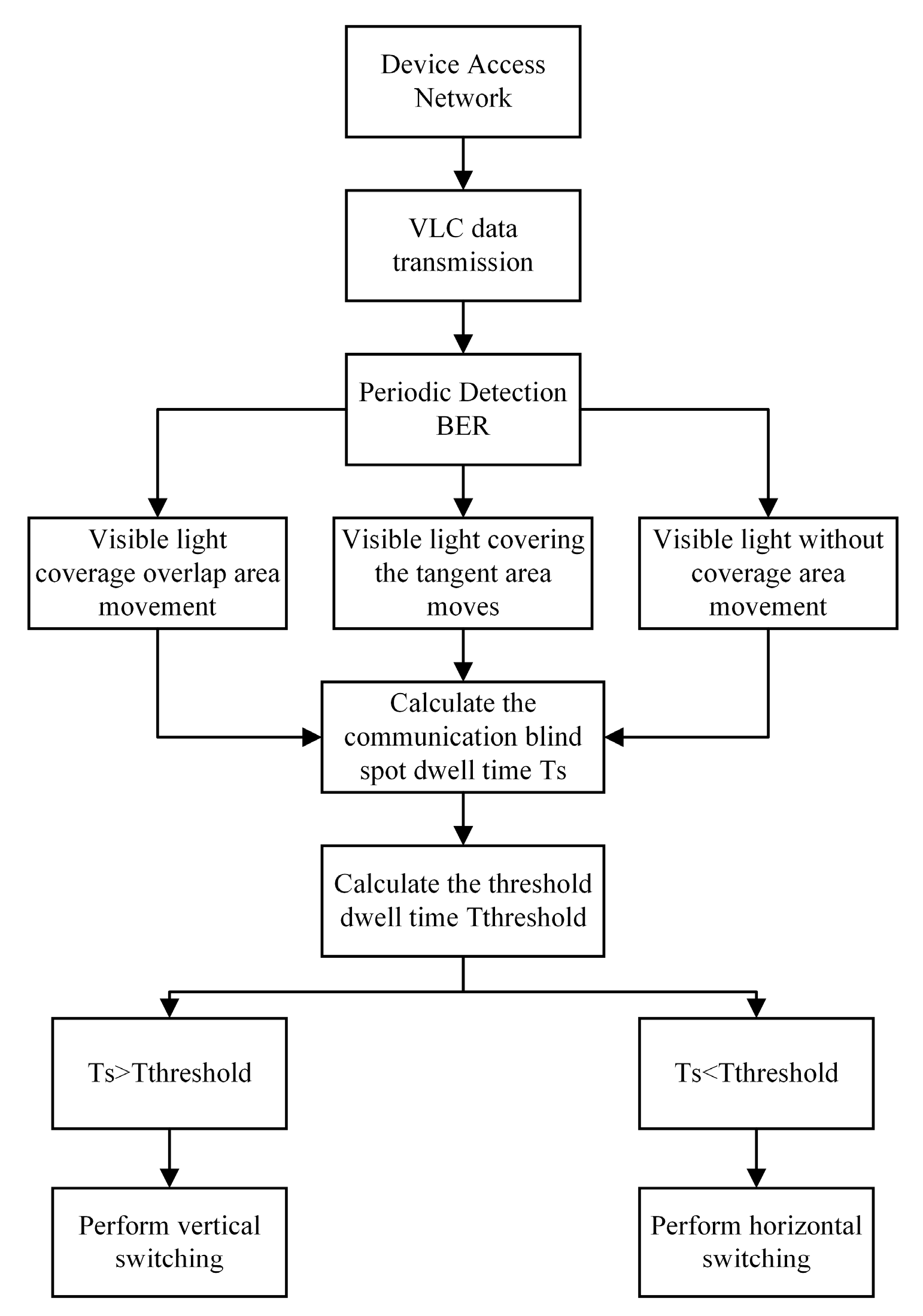 Sensors 23 06166 g006