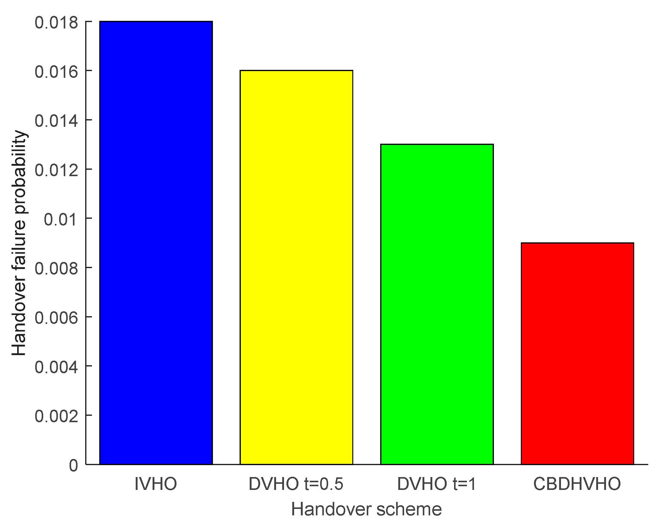 Sensors 23 06166 g007