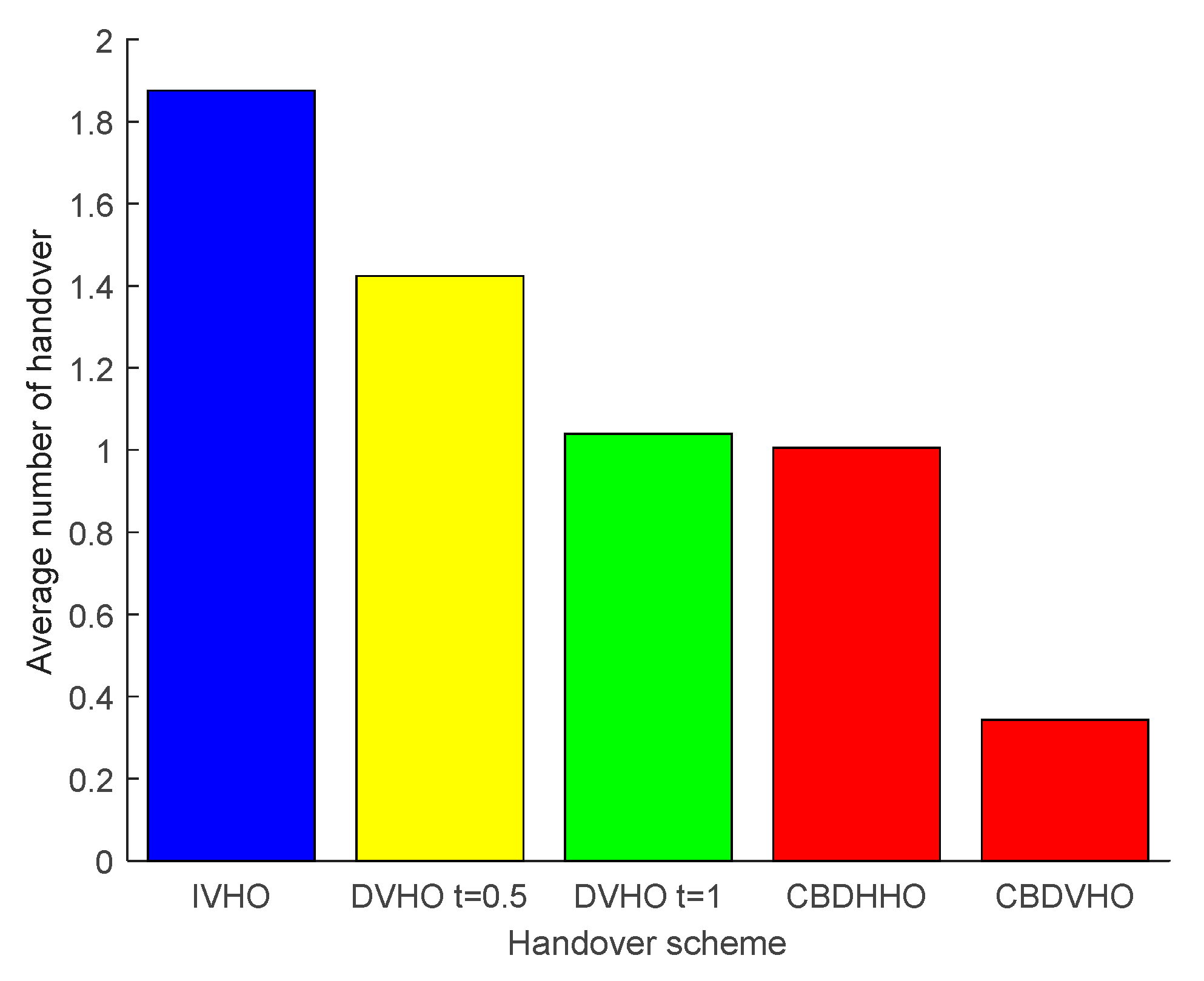 Sensors 23 06166 g009