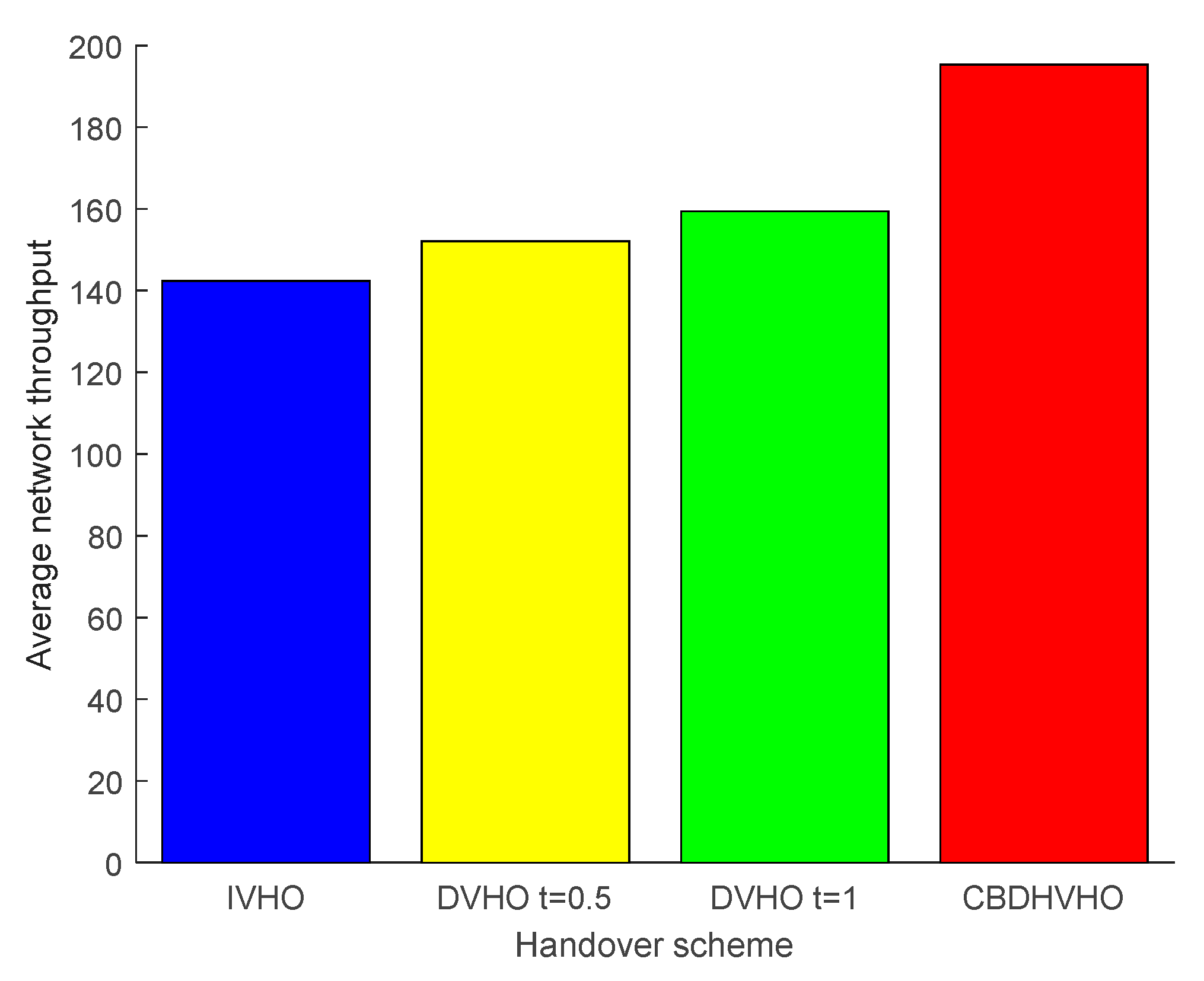 Sensors 23 06166 g010