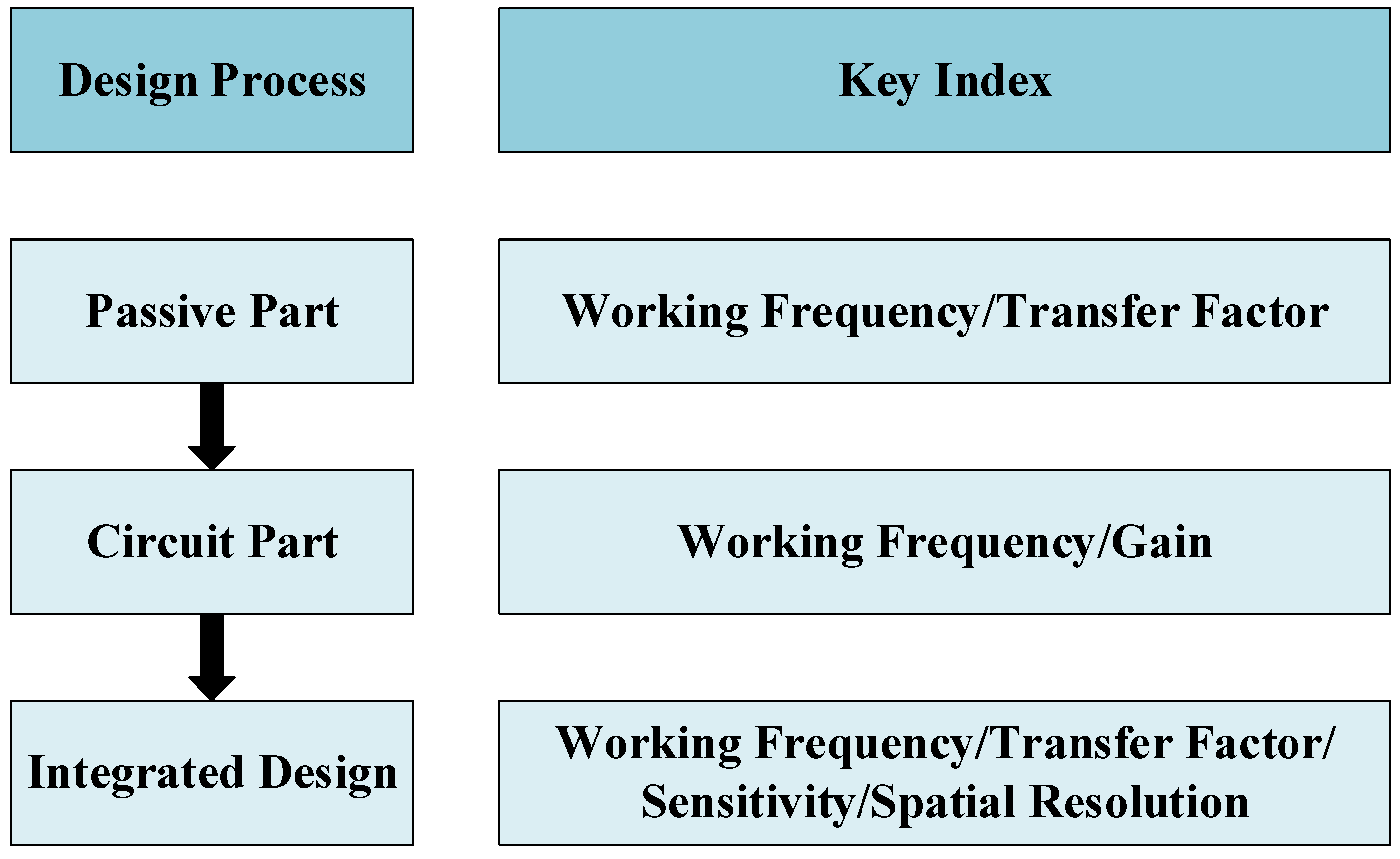 Sensors 23 06170 g001