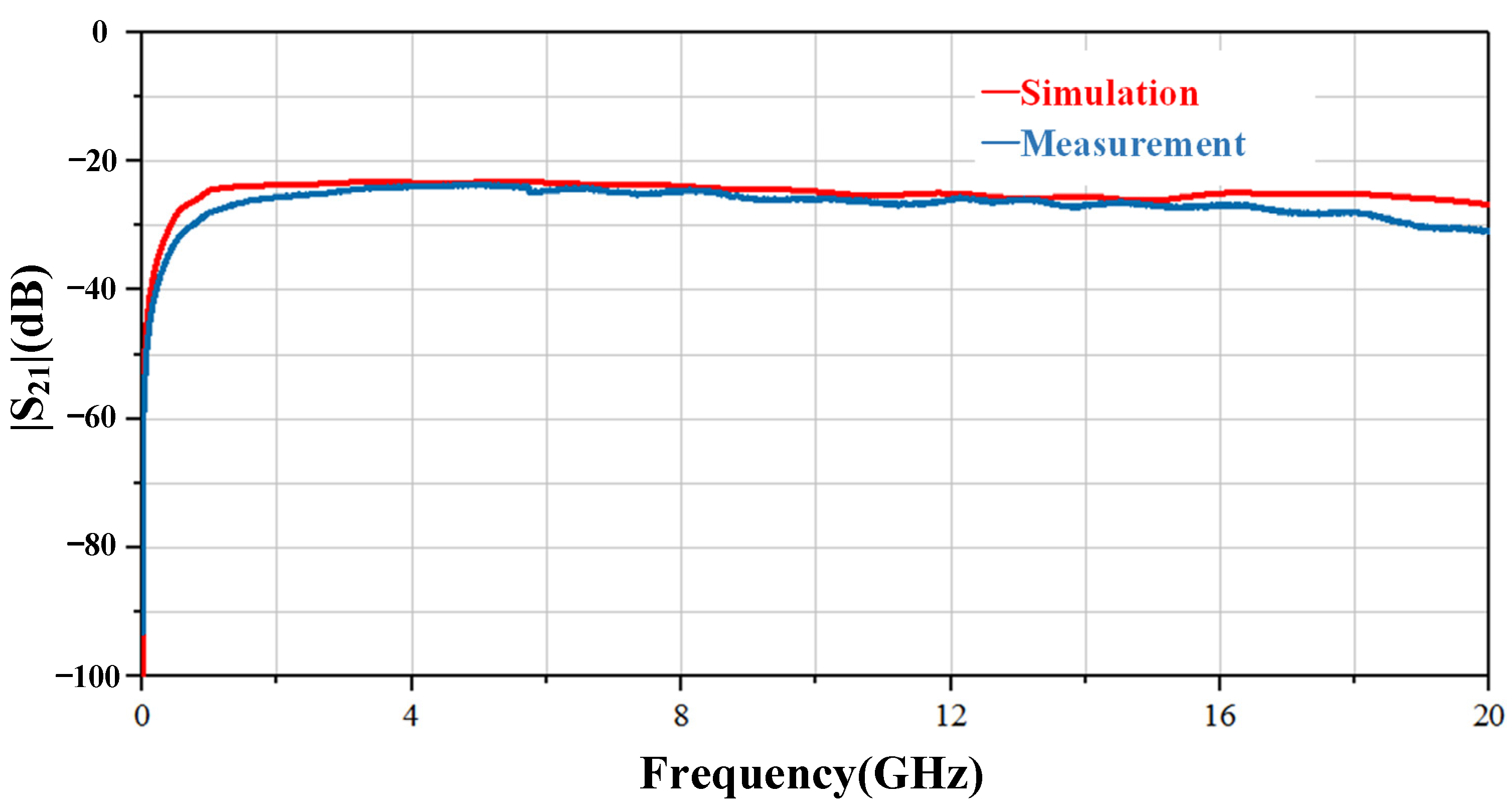Sensors 23 06170 g007