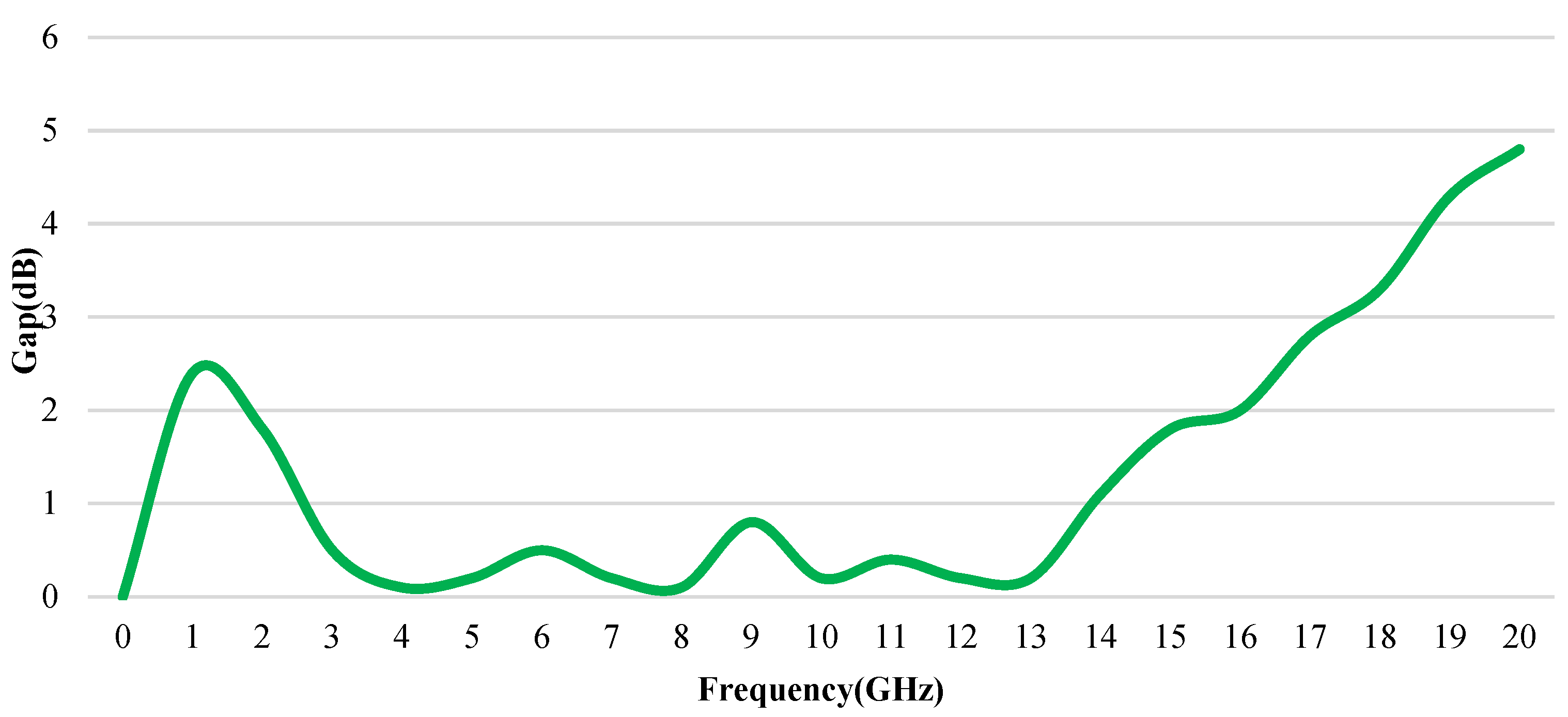 Sensors 23 06170 g008