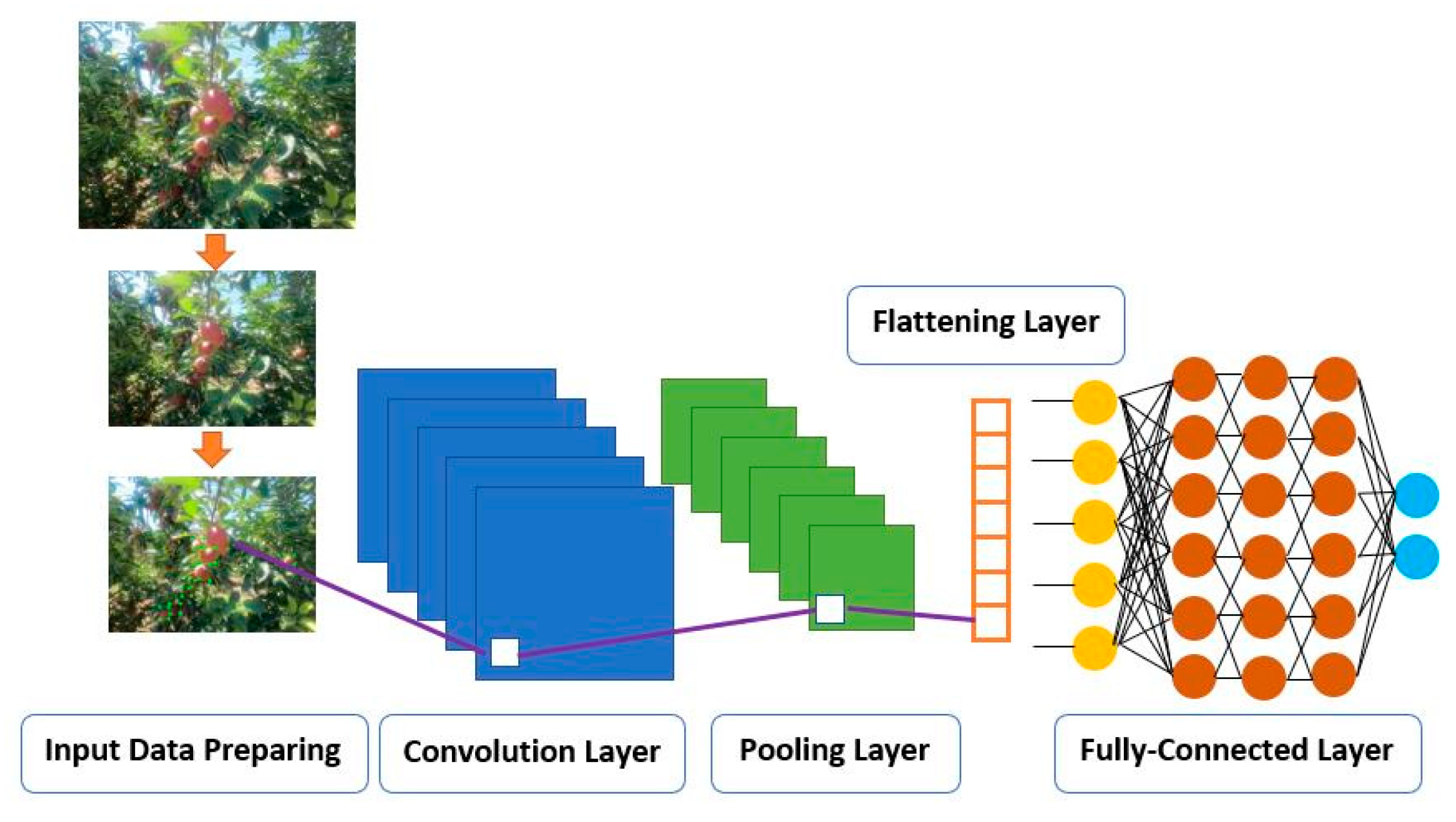 Sensors 23 06171 g005