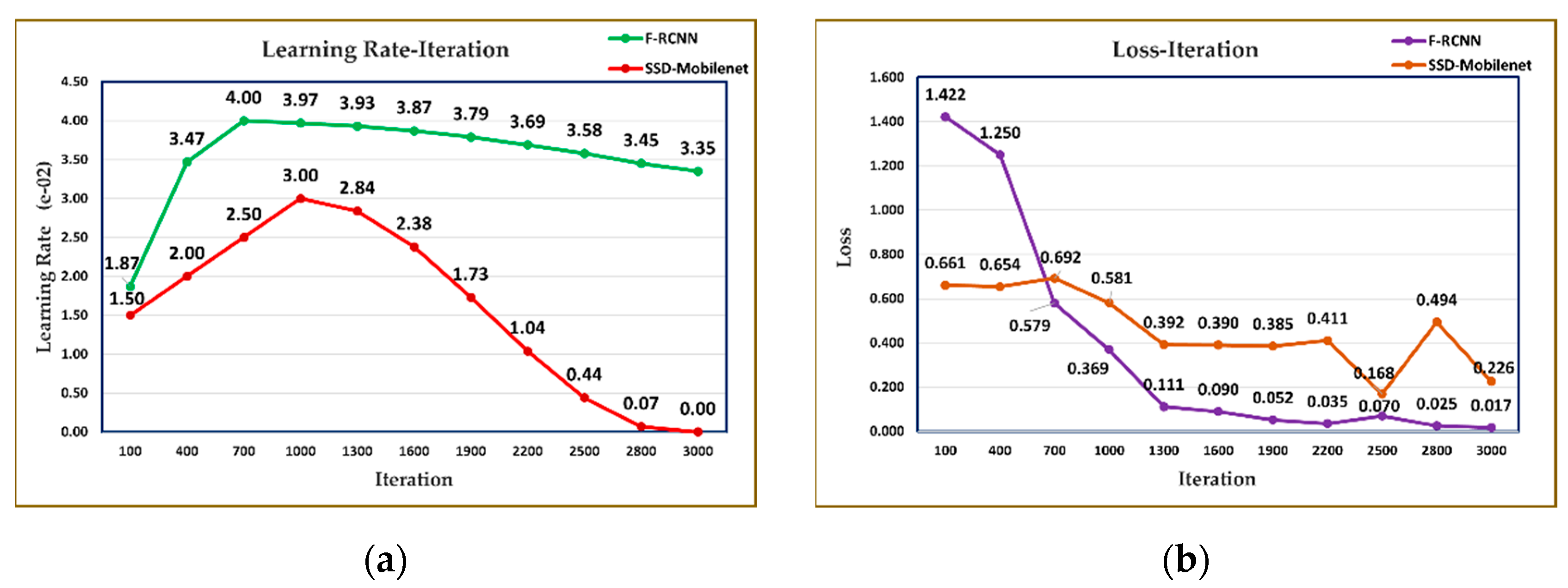 Sensors 23 06171 g011