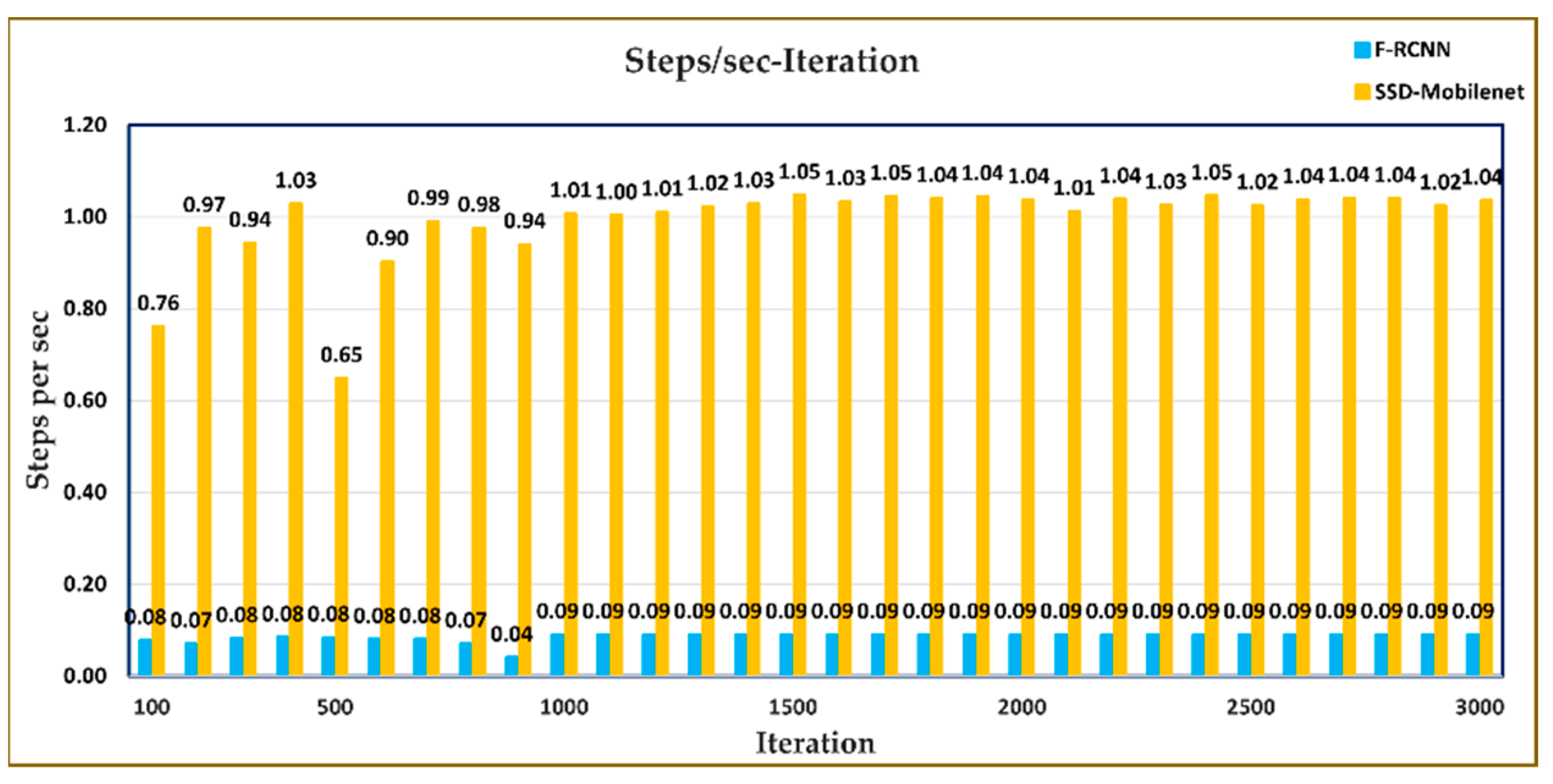 Sensors 23 06171 g012