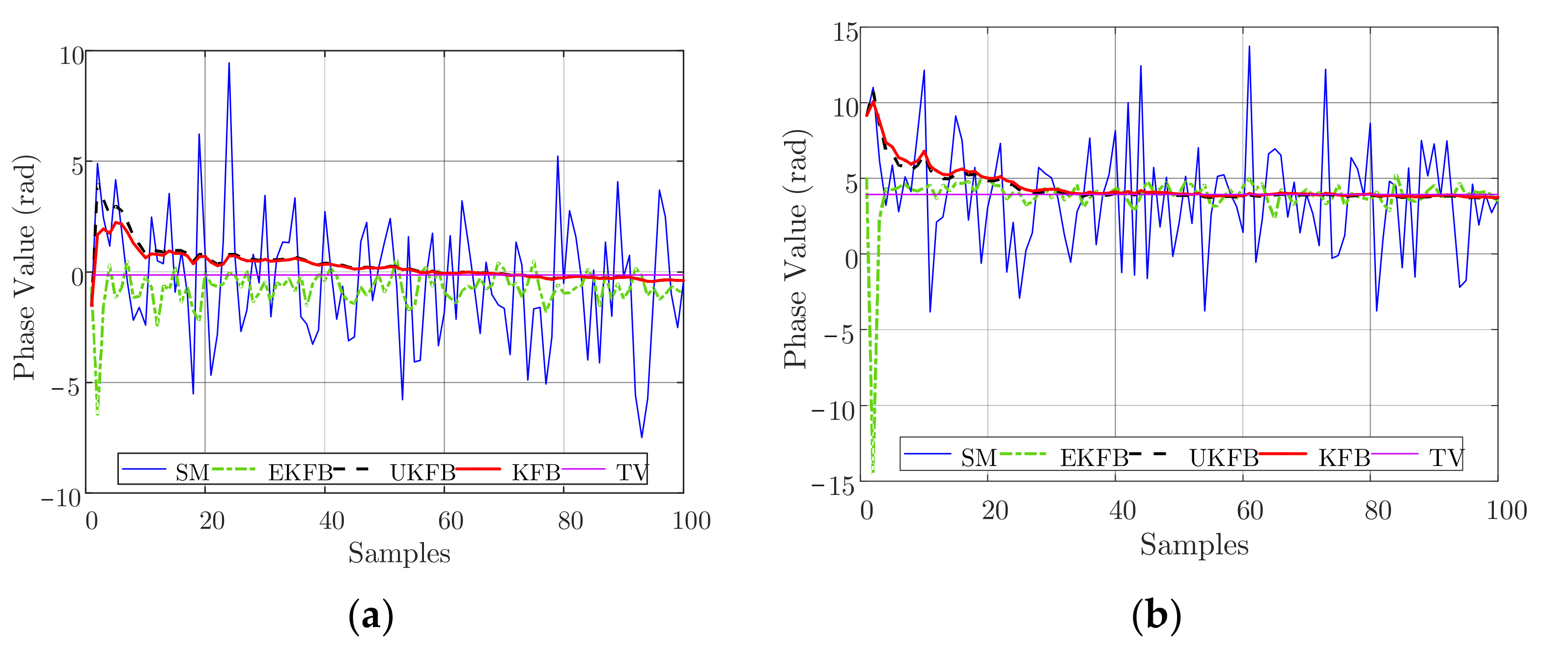 Sensors 23 06172 g003a