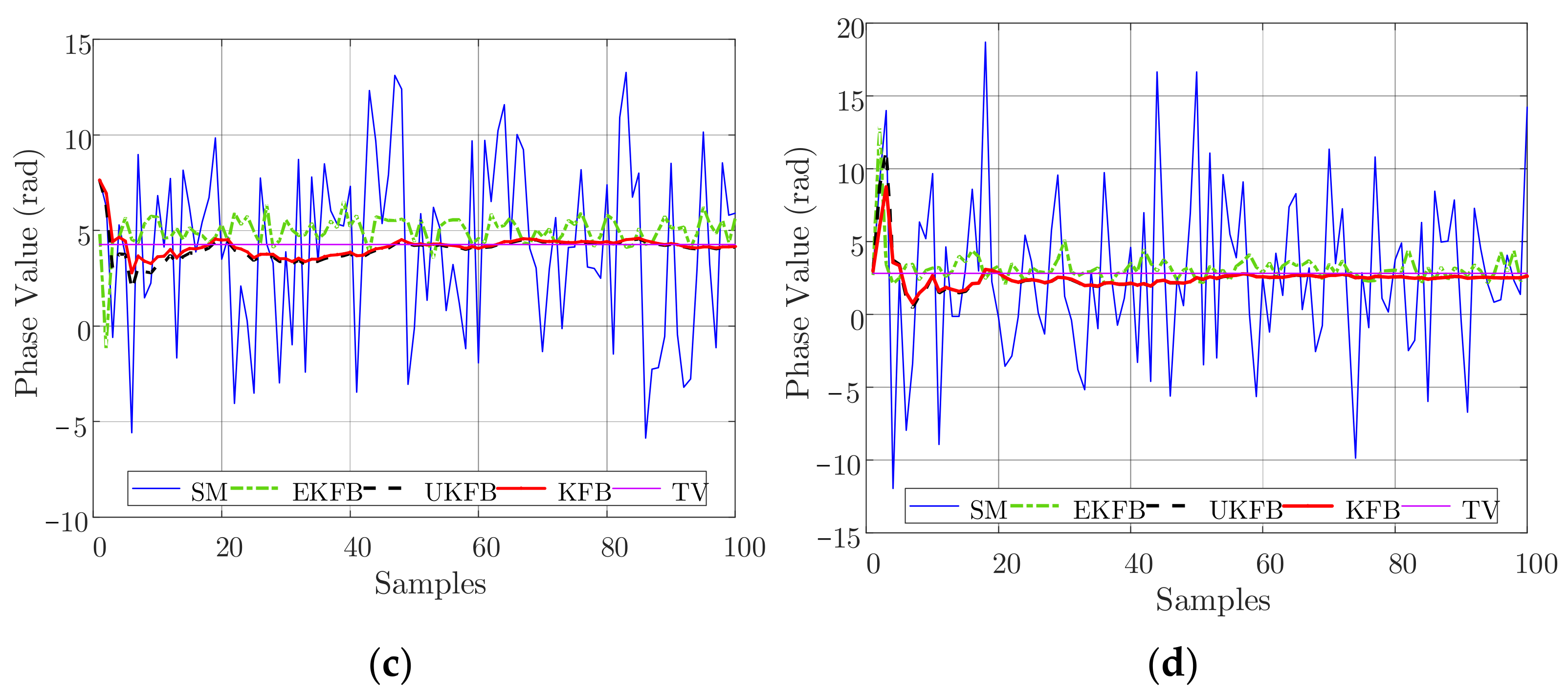 Sensors 23 06172 g003b