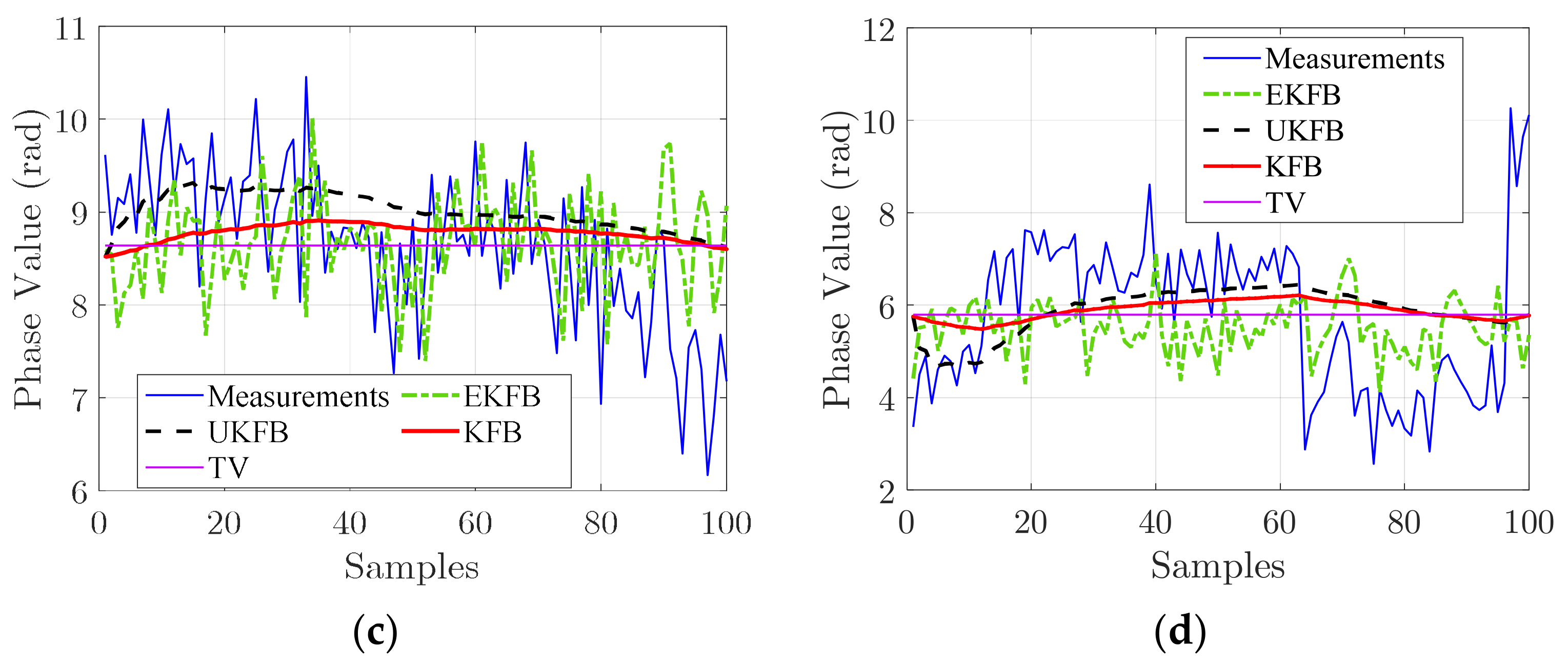 Sensors 23 06172 g004b