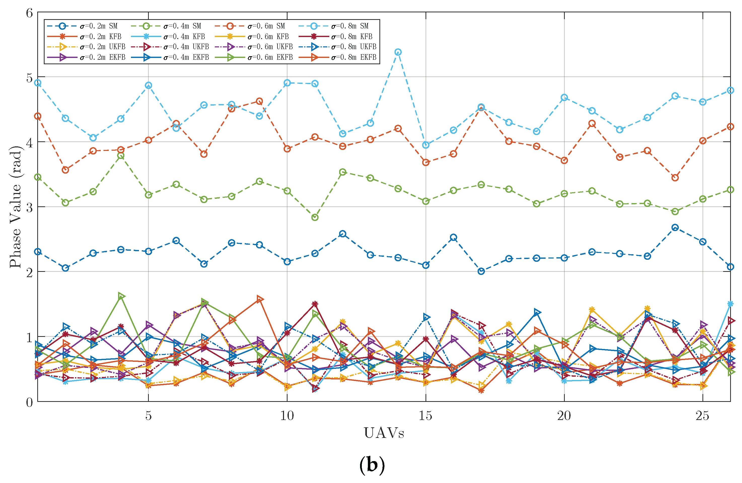 Sensors 23 06172 g005b