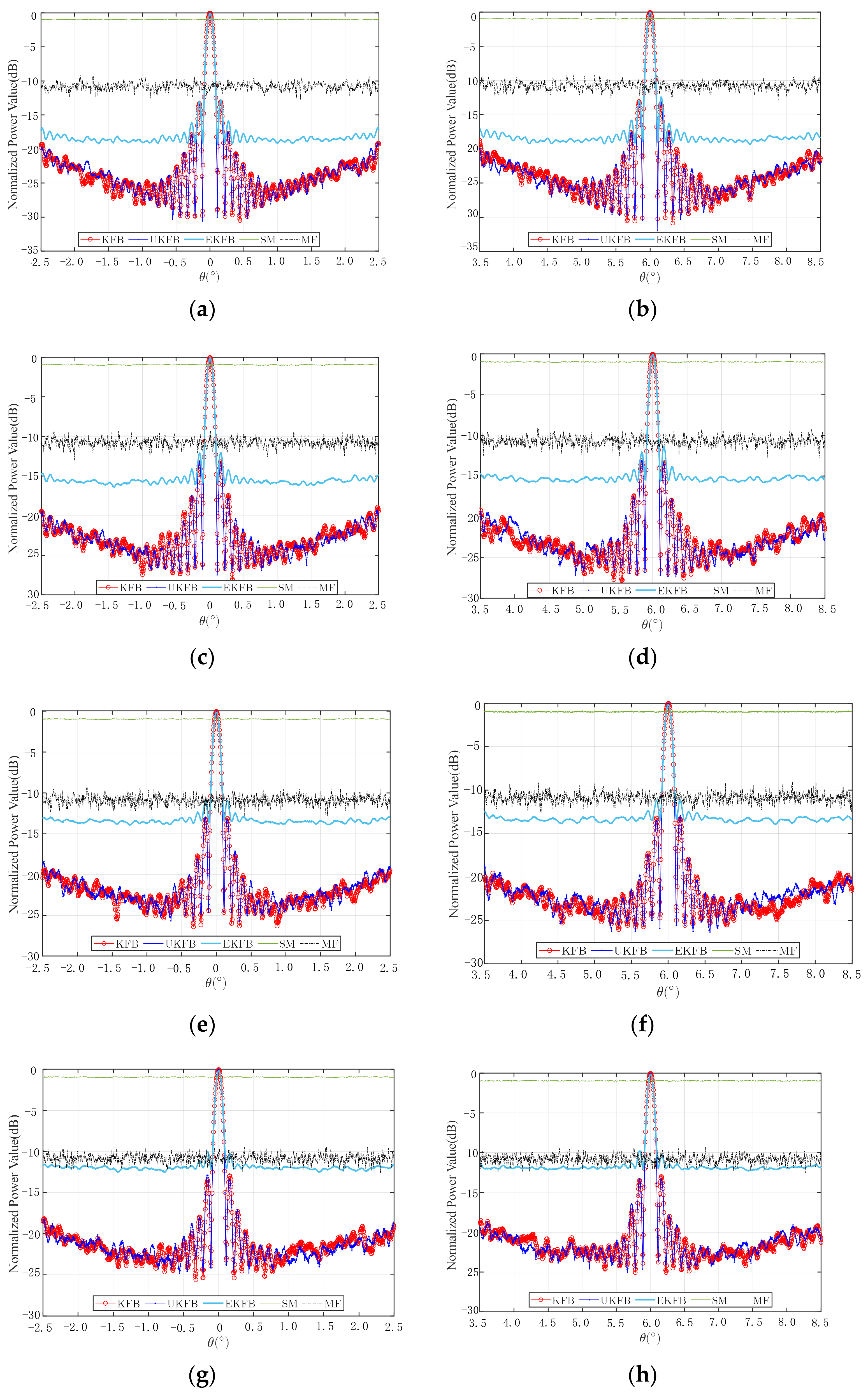 Sensors 23 06172 g006