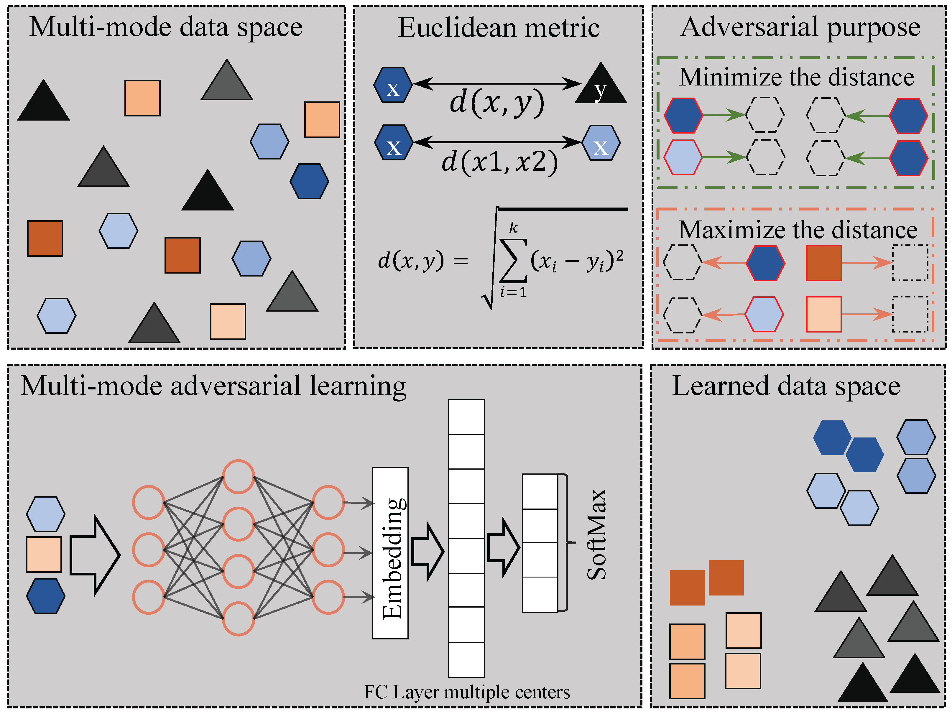 Sensors 23 06173 g002