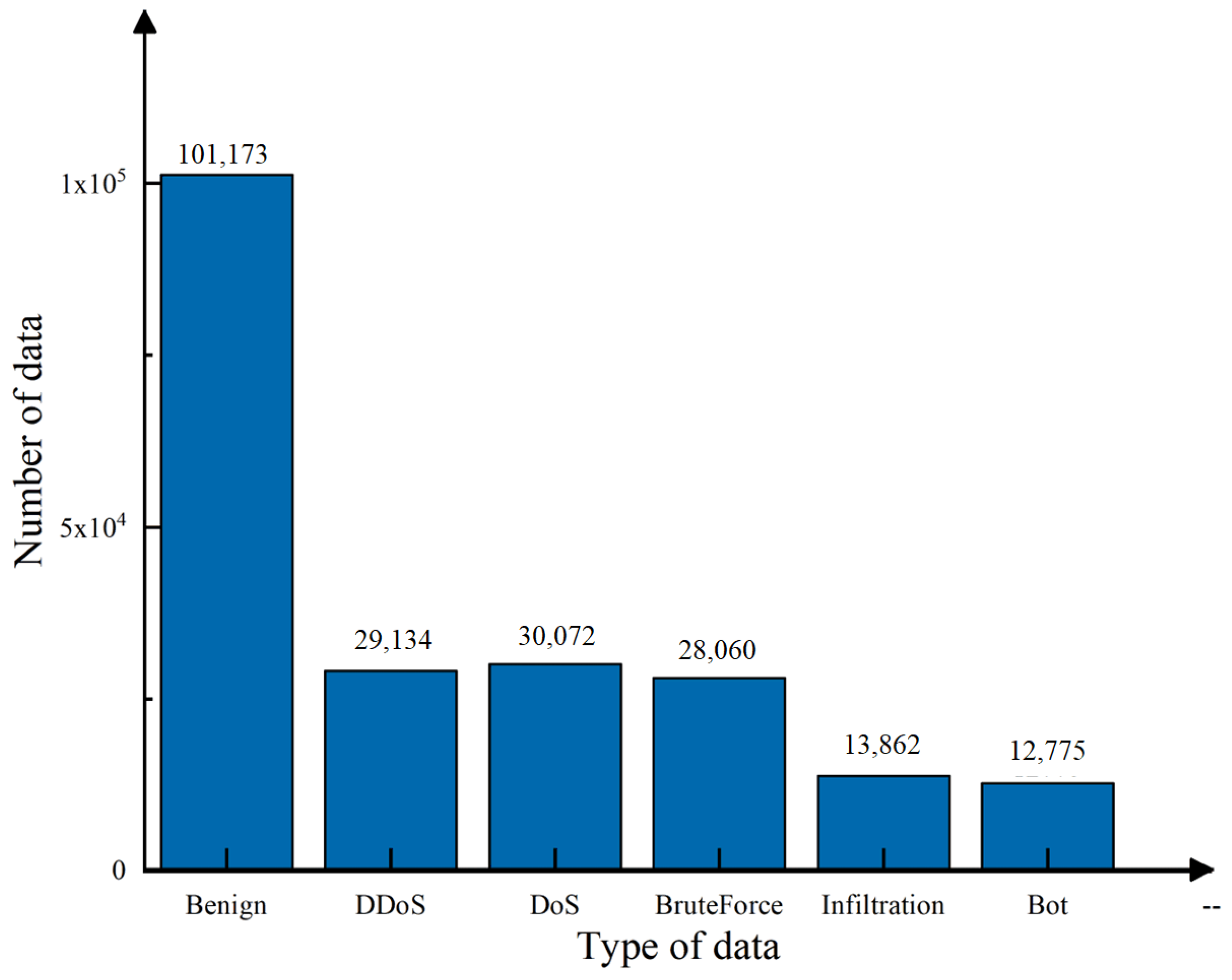 Sensors 23 06176 g004