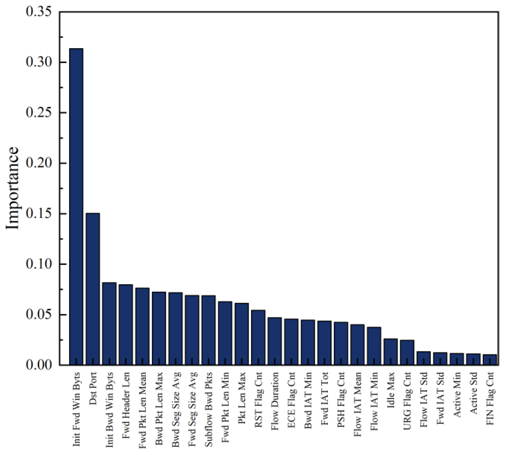 Sensors 23 06176 g006