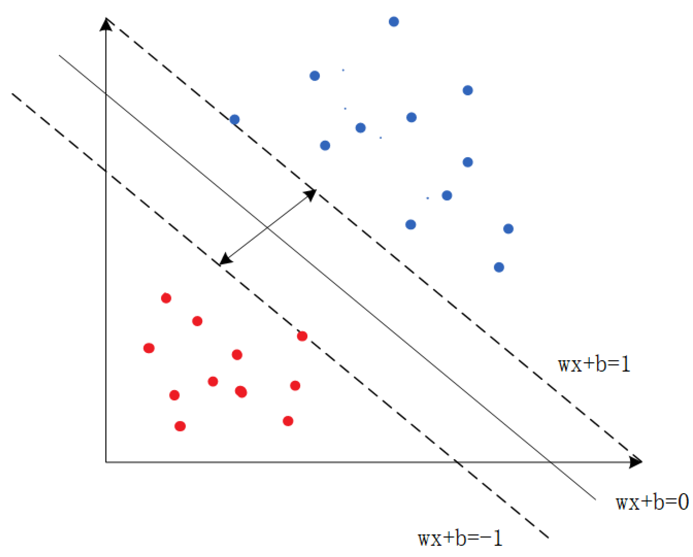 Sensors 23 06176 g007