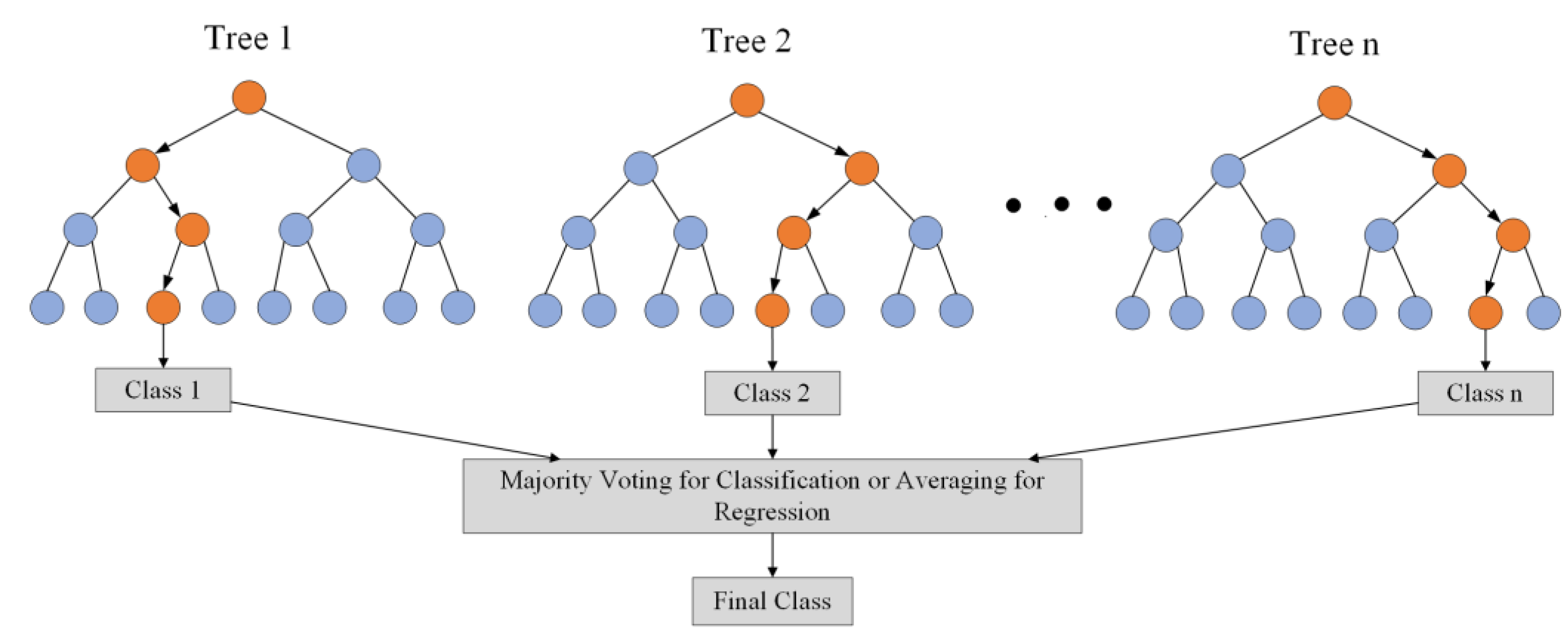 Sensors 23 06176 g008