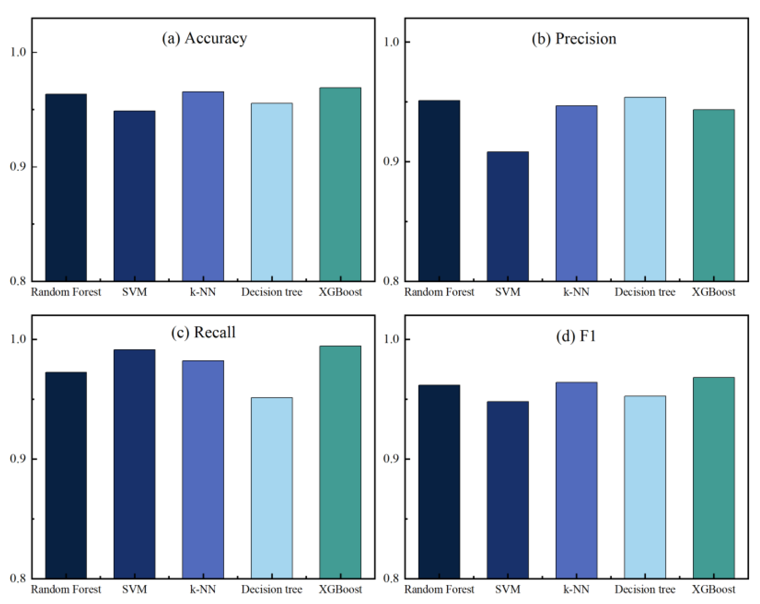 Sensors 23 06176 g010
