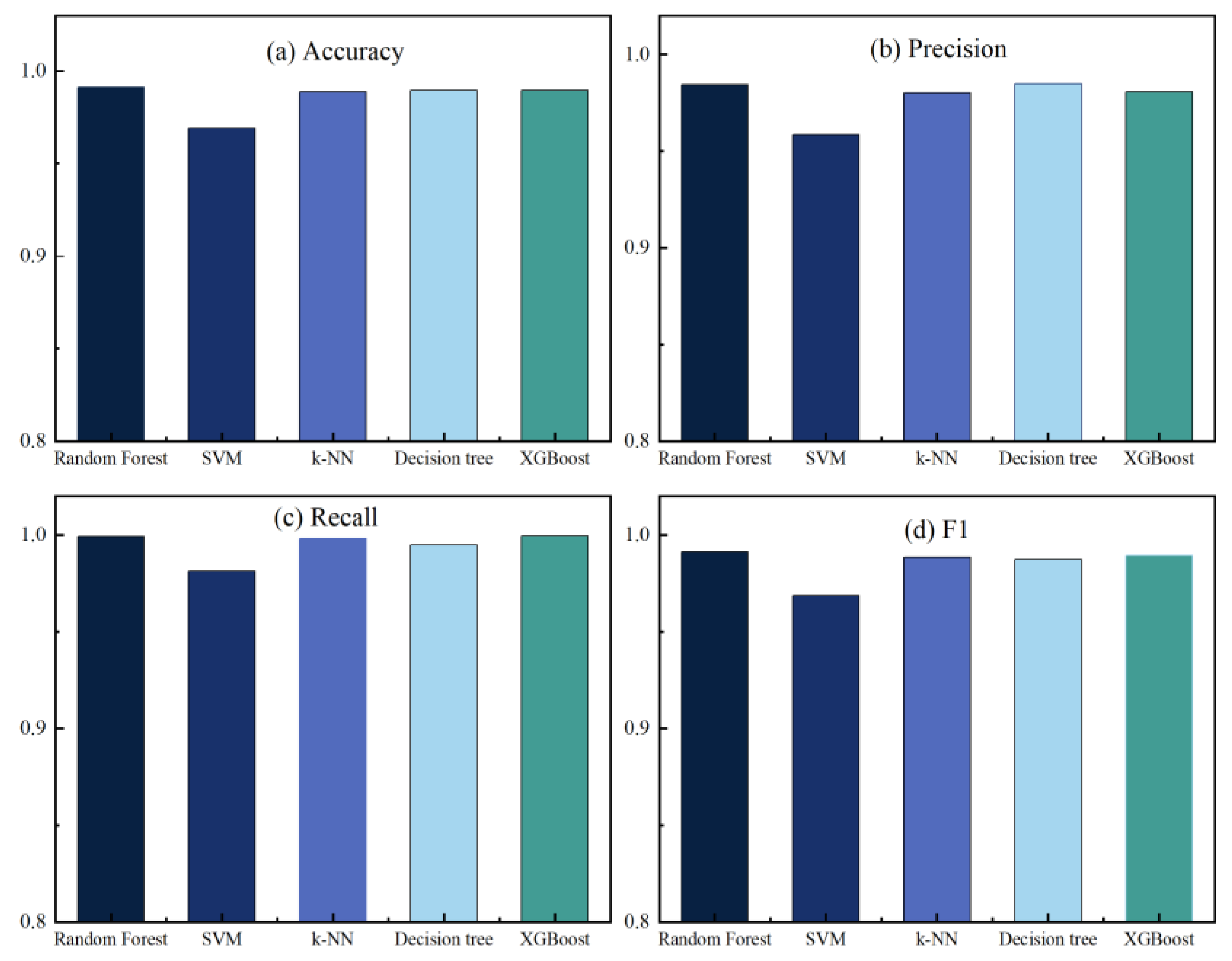 Sensors 23 06176 g011