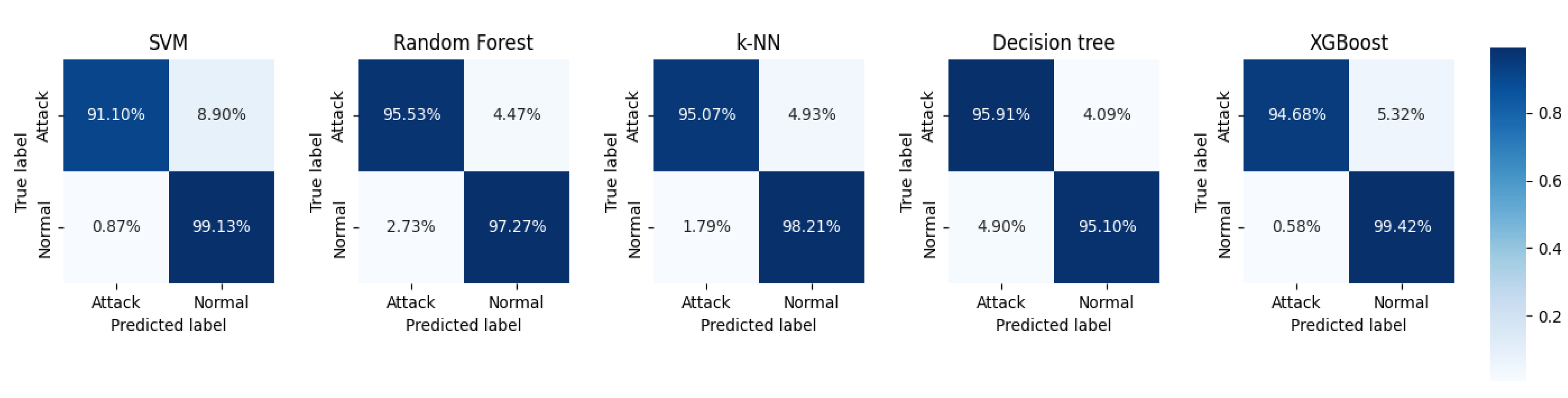 Sensors 23 06176 g012