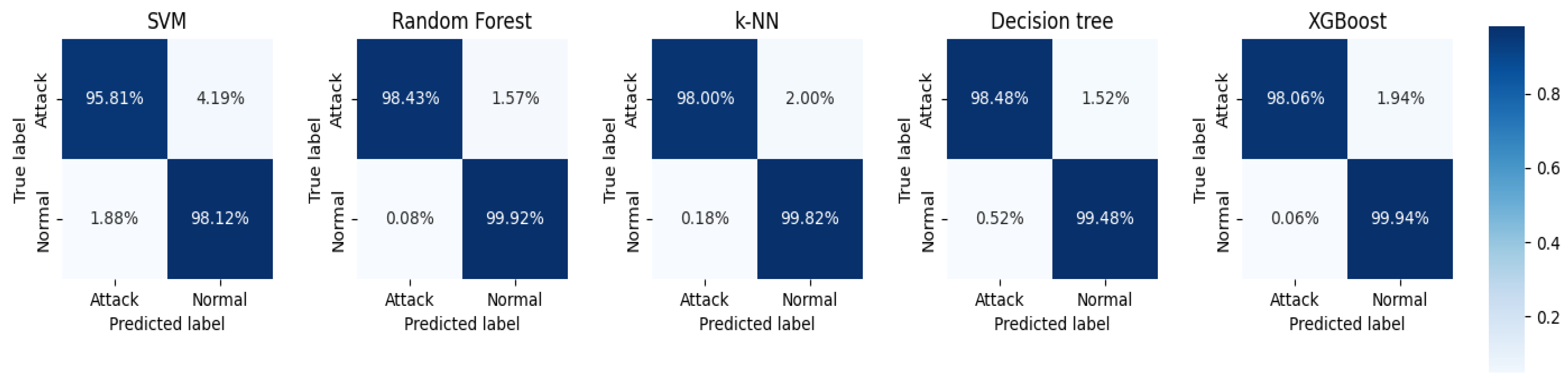 Sensors 23 06176 g013