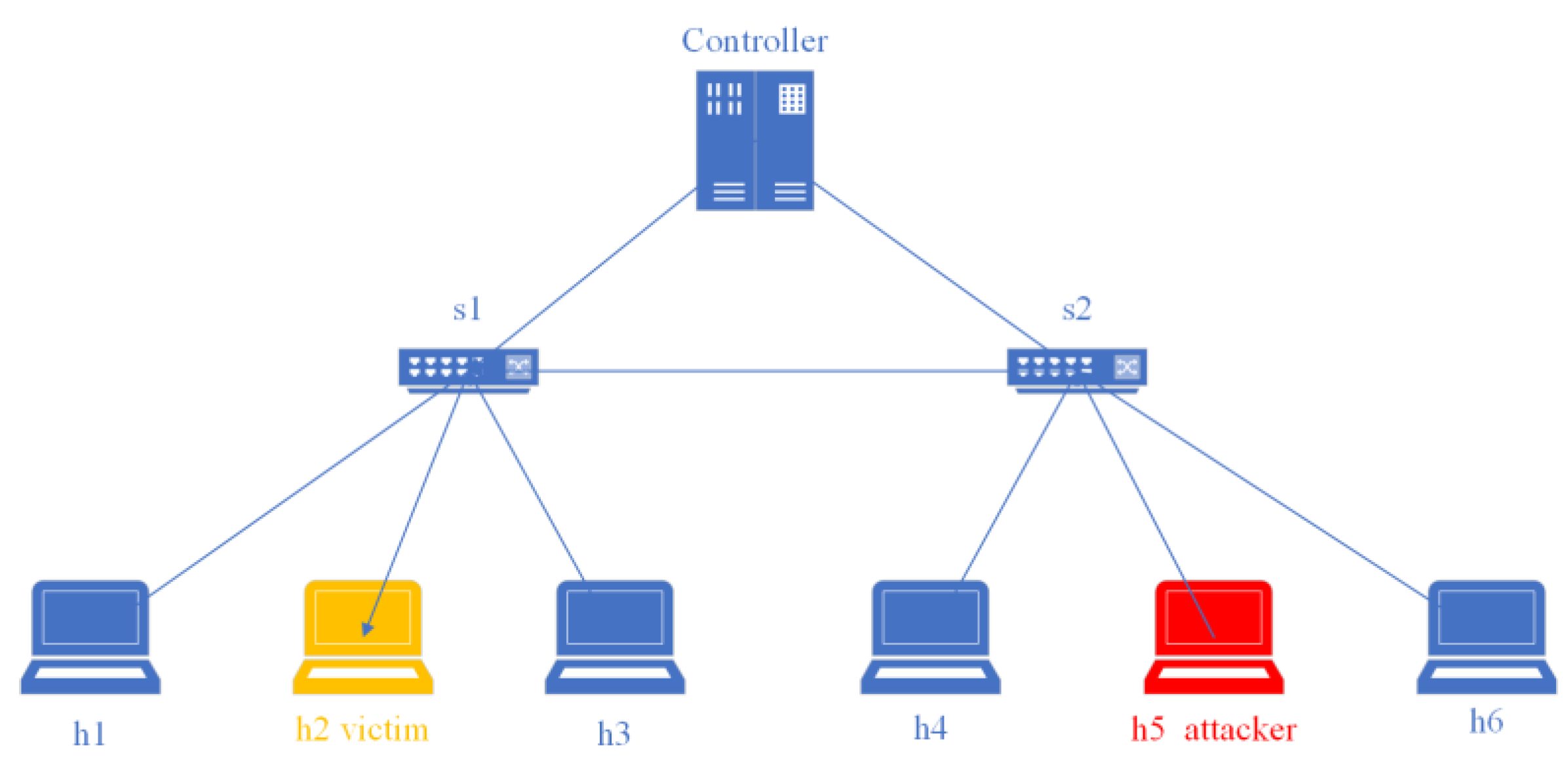 Sensors 23 06176 g015