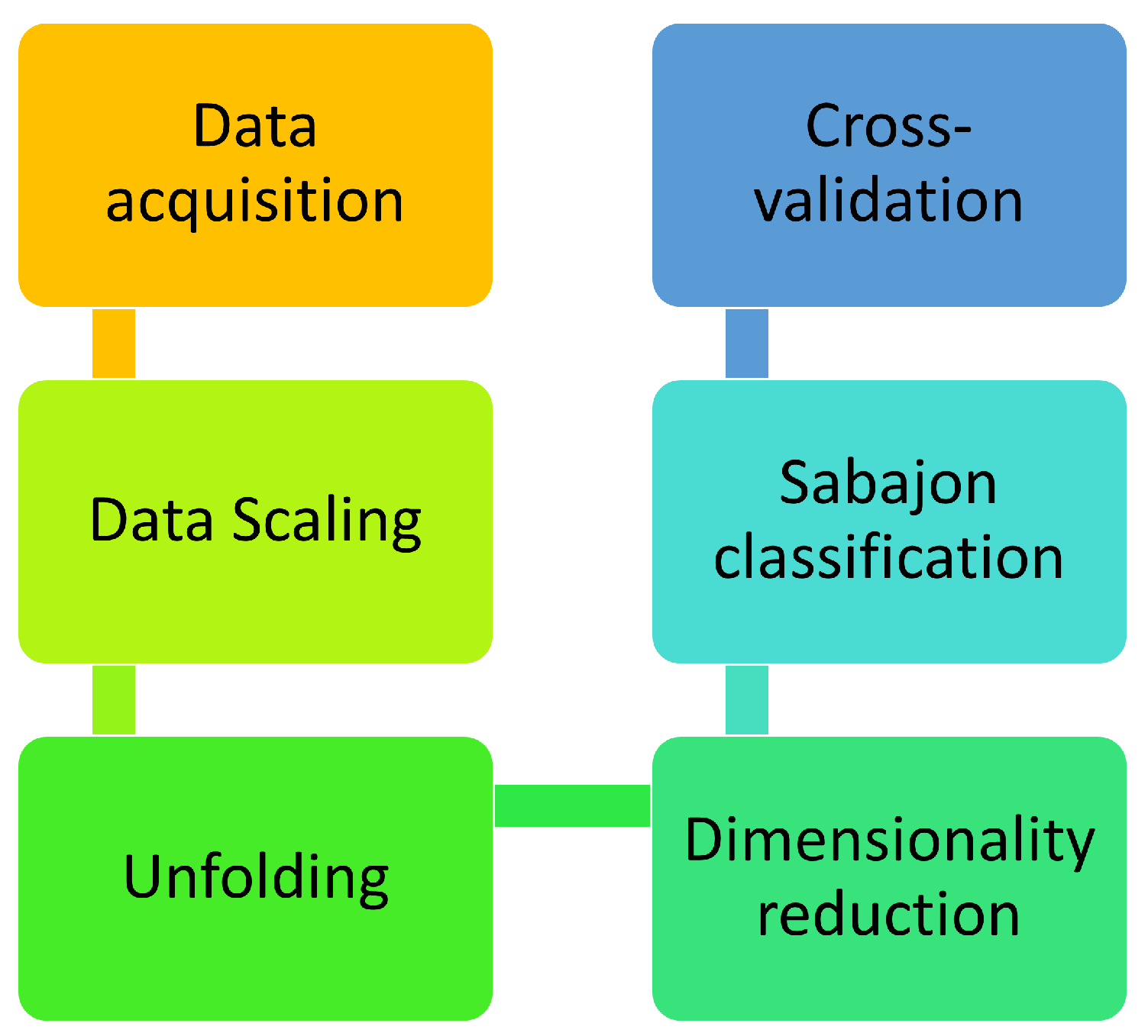 Sensors 23 06178 g002 Sensors 23 06178 g002