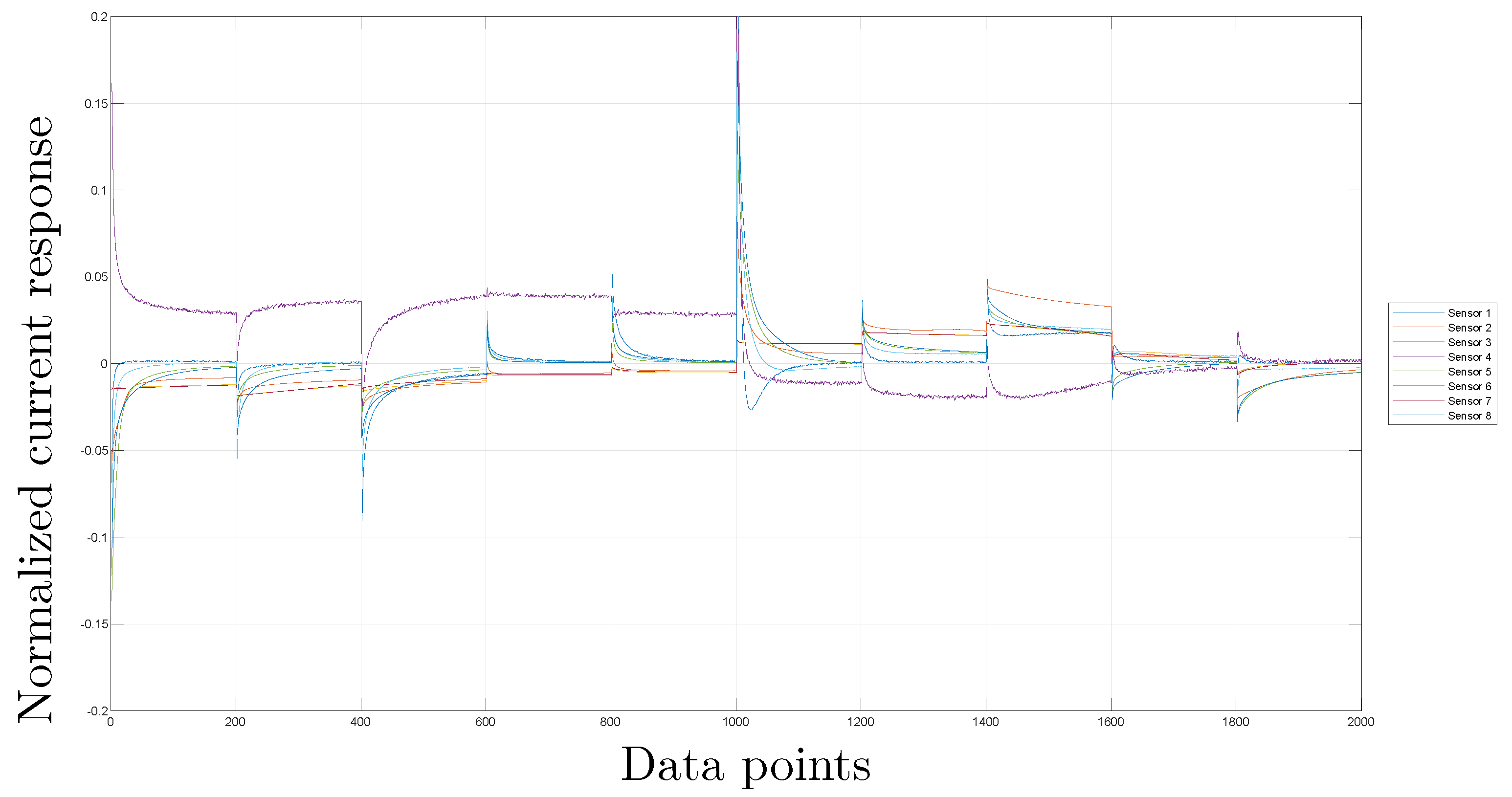 Sensors 23 06178 g007 Sensors 23 06178 g007
