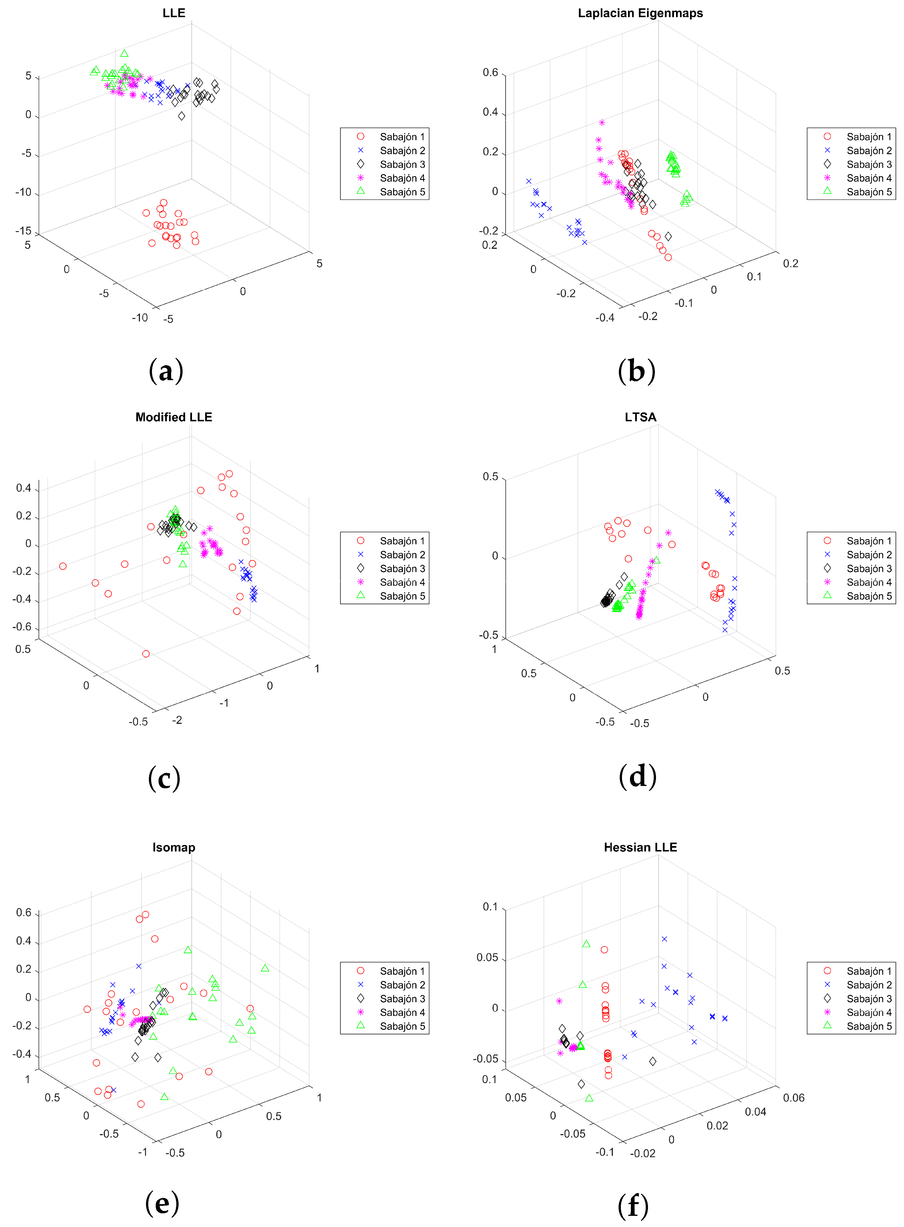 Sensors 23 06178 g010 Sensors 23 06178 g010