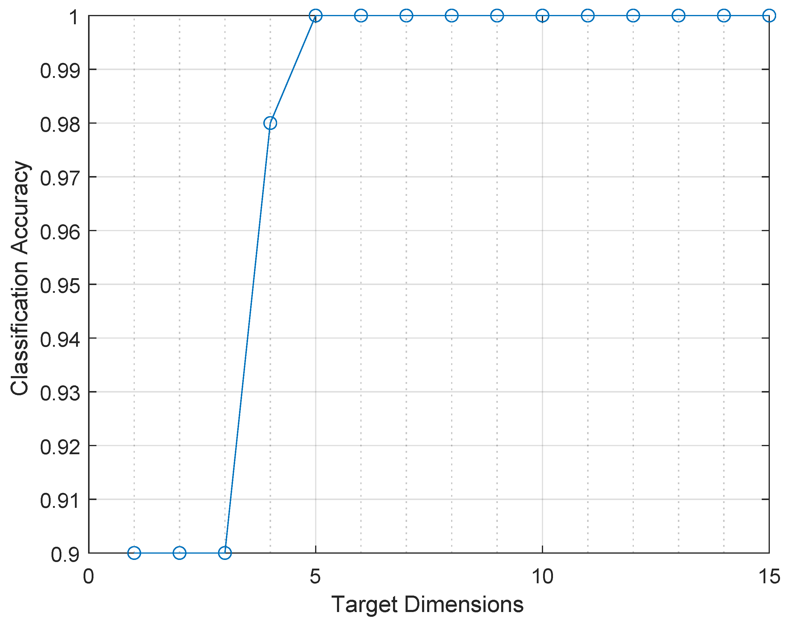 Sensors 23 06178 g011 Sensors 23 06178 g011