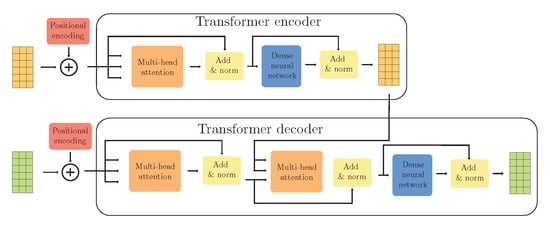Sensors 23 06179 g0a1