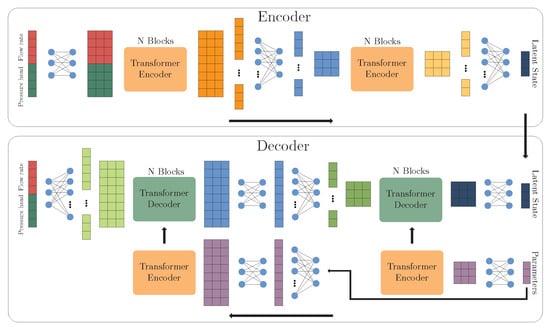 Sensors 23 06179 g0a2