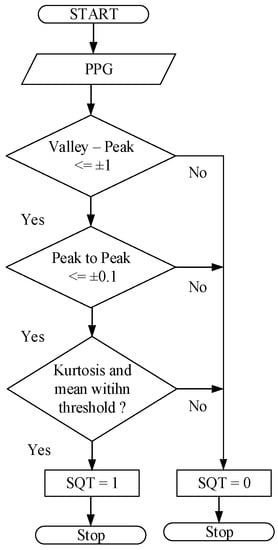 Sensors 23 06180 g006