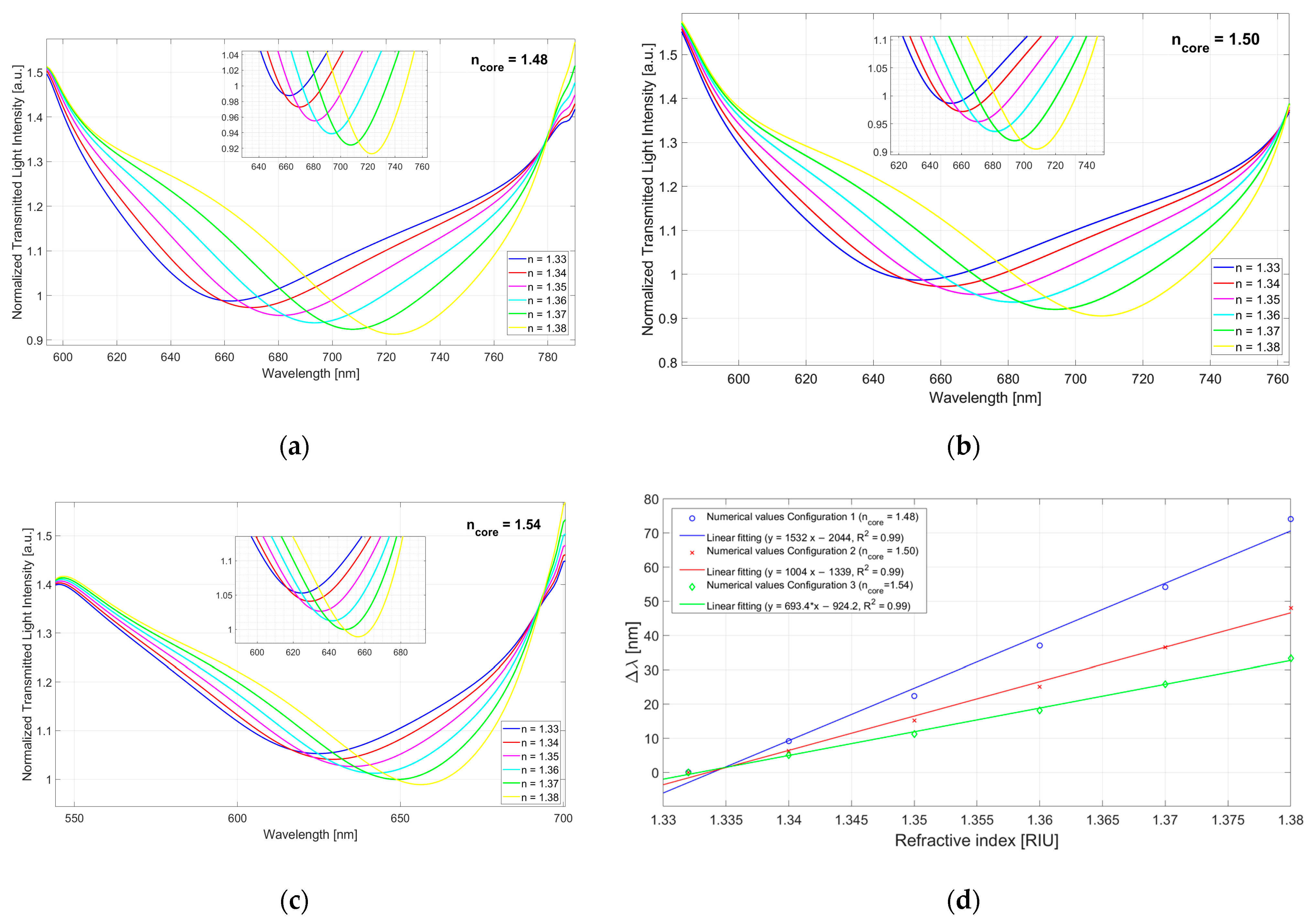 Sensors 23 06182 g001 Sensors 23 06182 g001