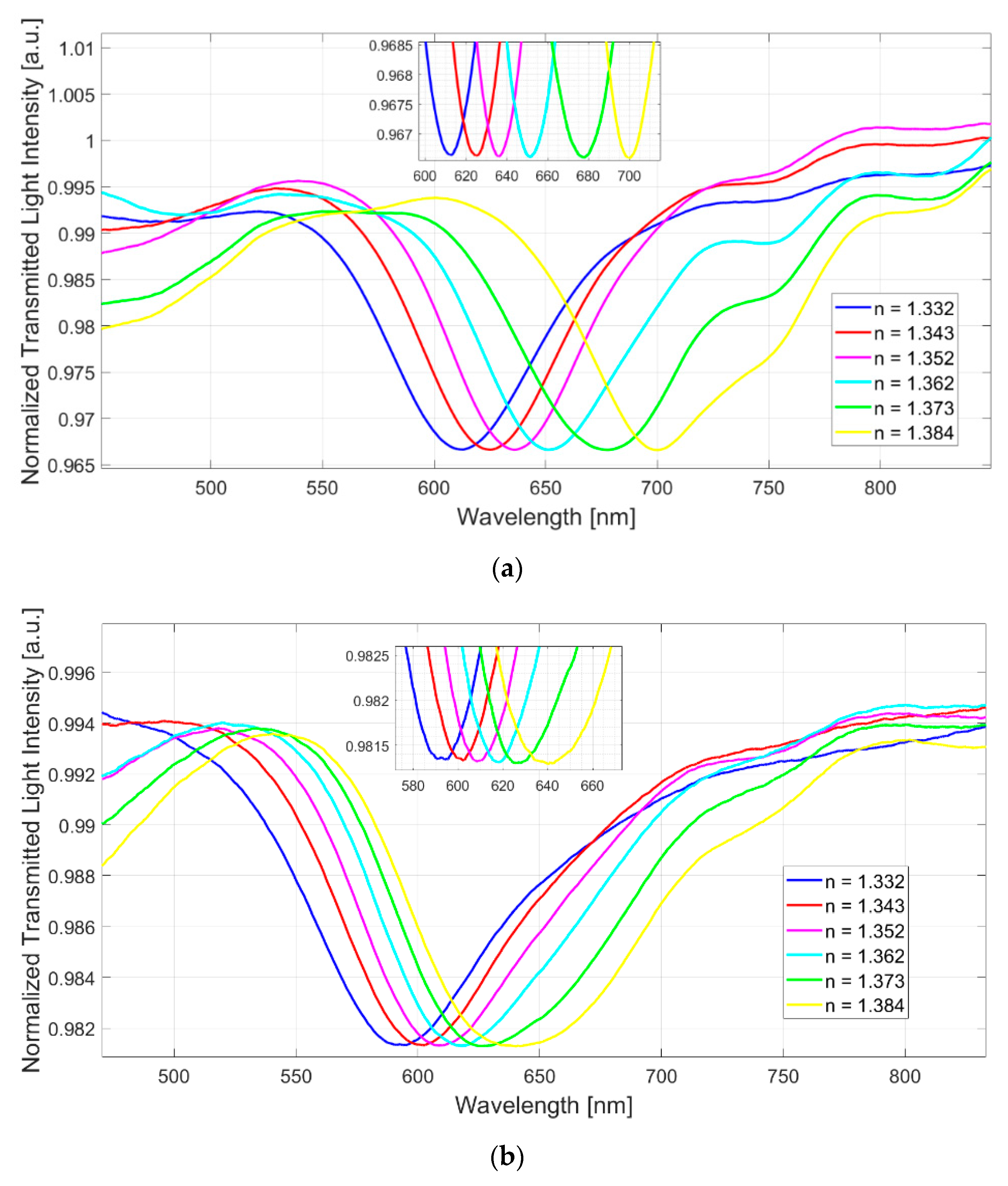 Sensors 23 06182 g006a Sensors 23 06182 g006a