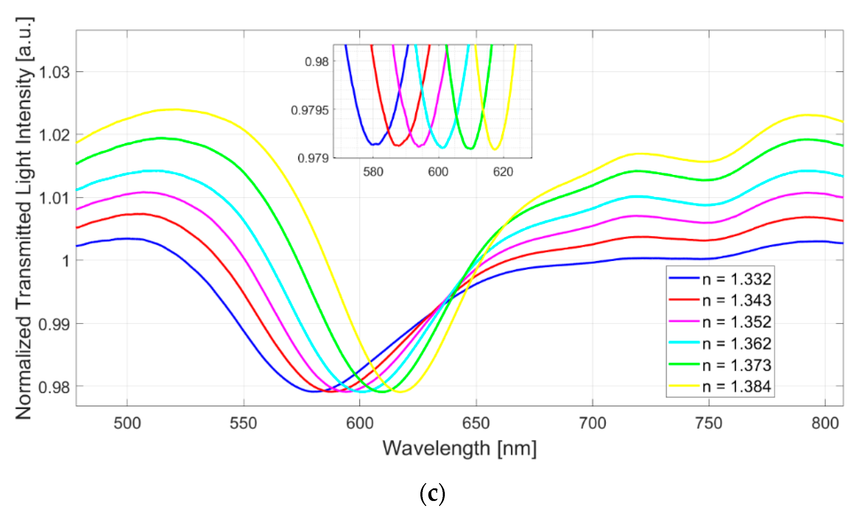 Sensors 23 06182 g006b Sensors 23 06182 g006b