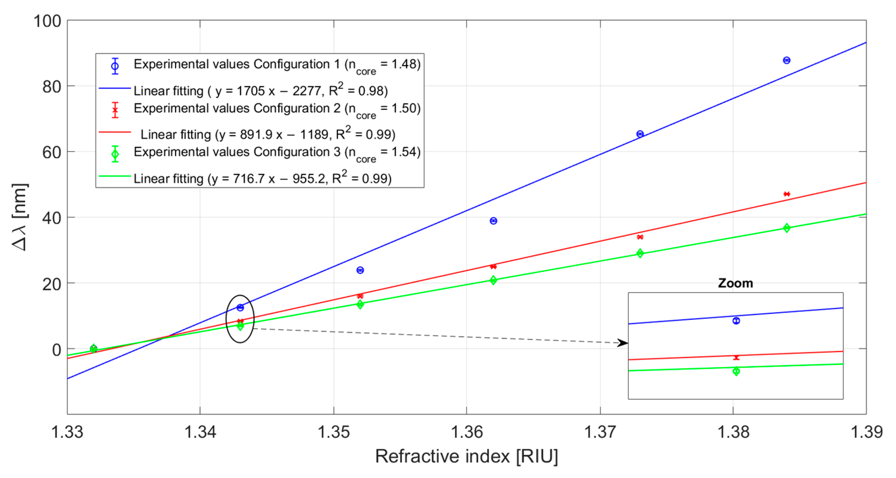 Sensors 23 06182 g007 Sensors 23 06182 g007