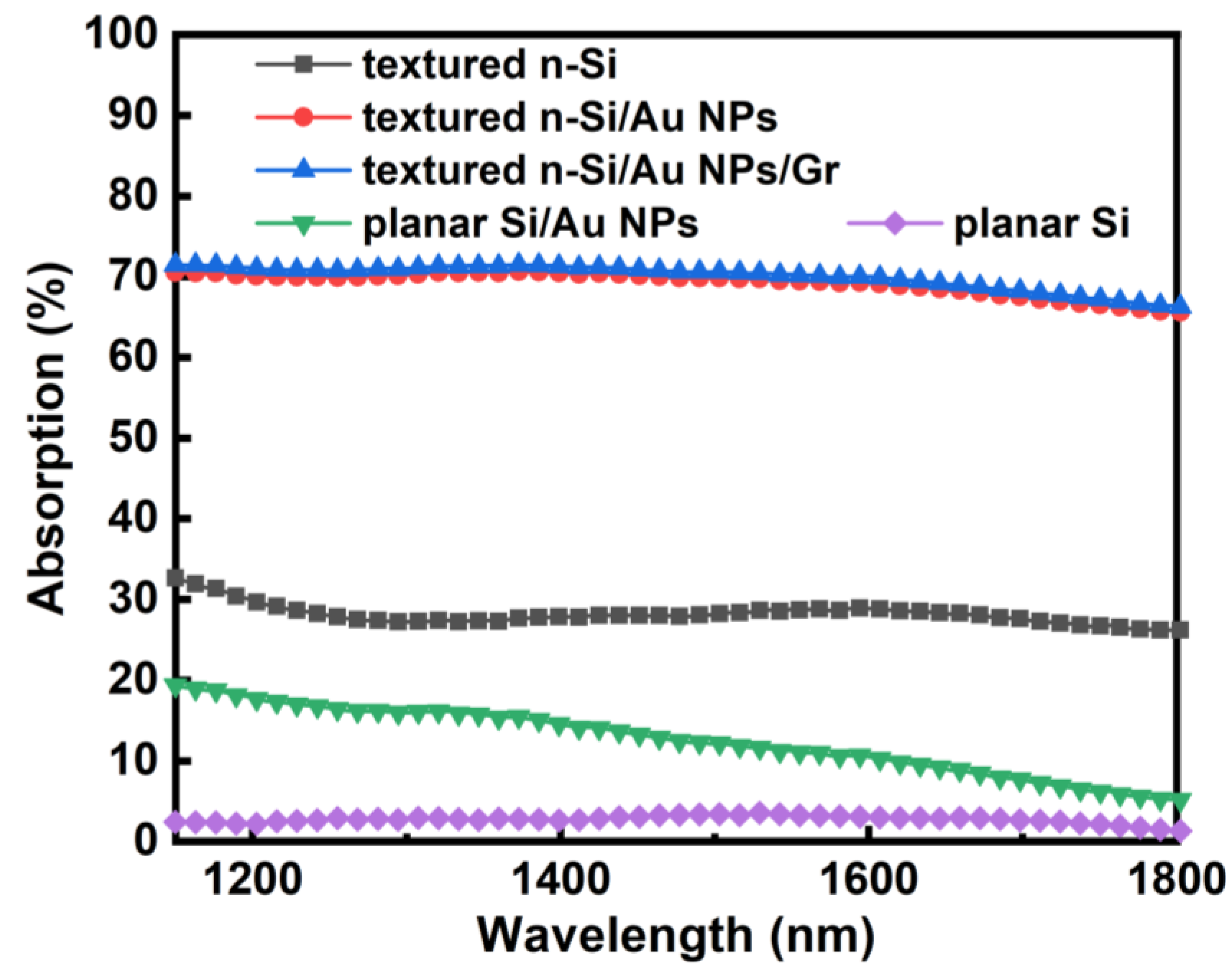 Sensors 23 06184 g003