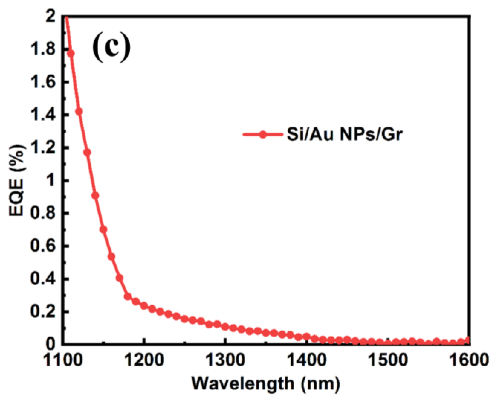 Sensors 23 06184 g005b