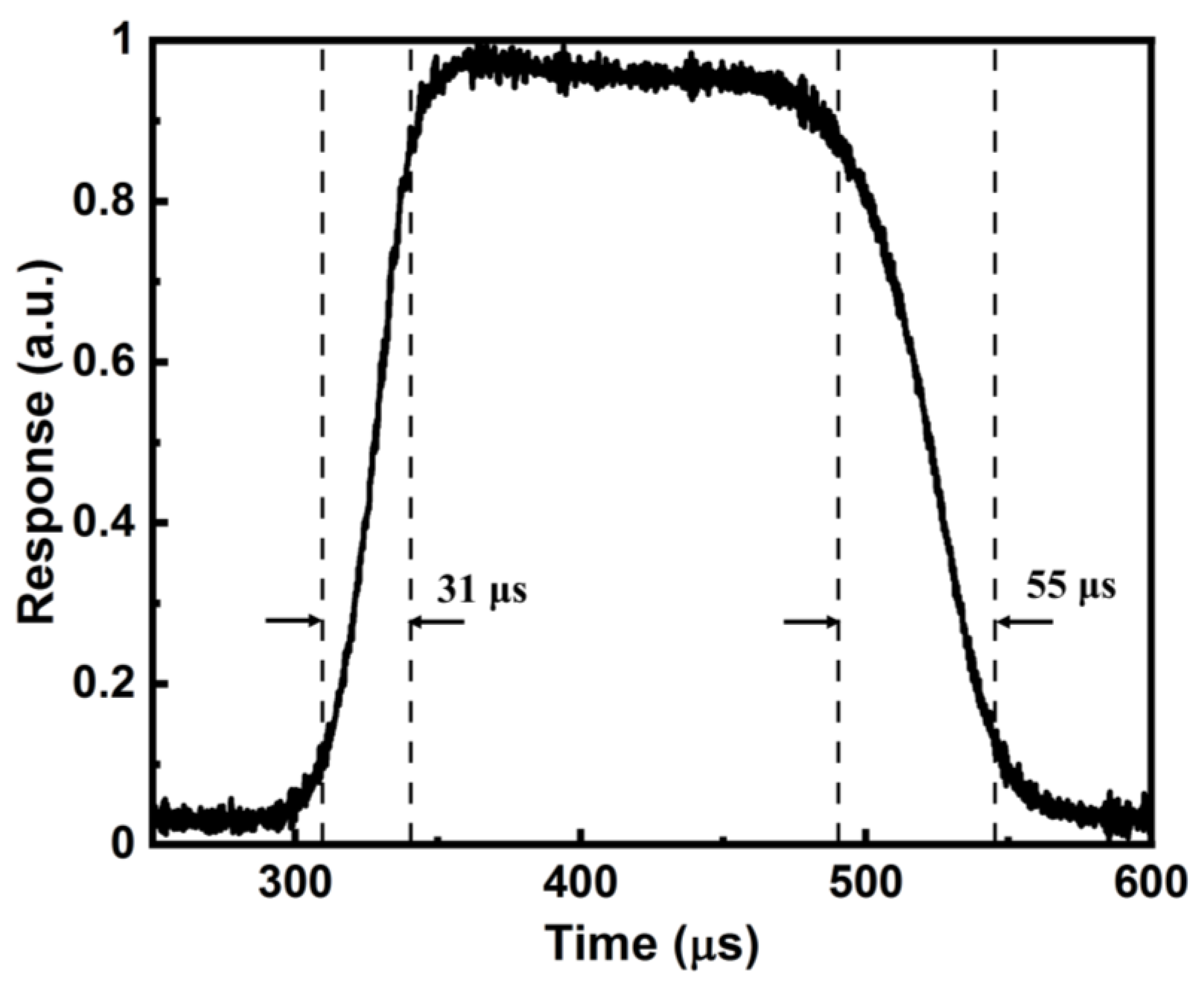 Sensors 23 06184 g007