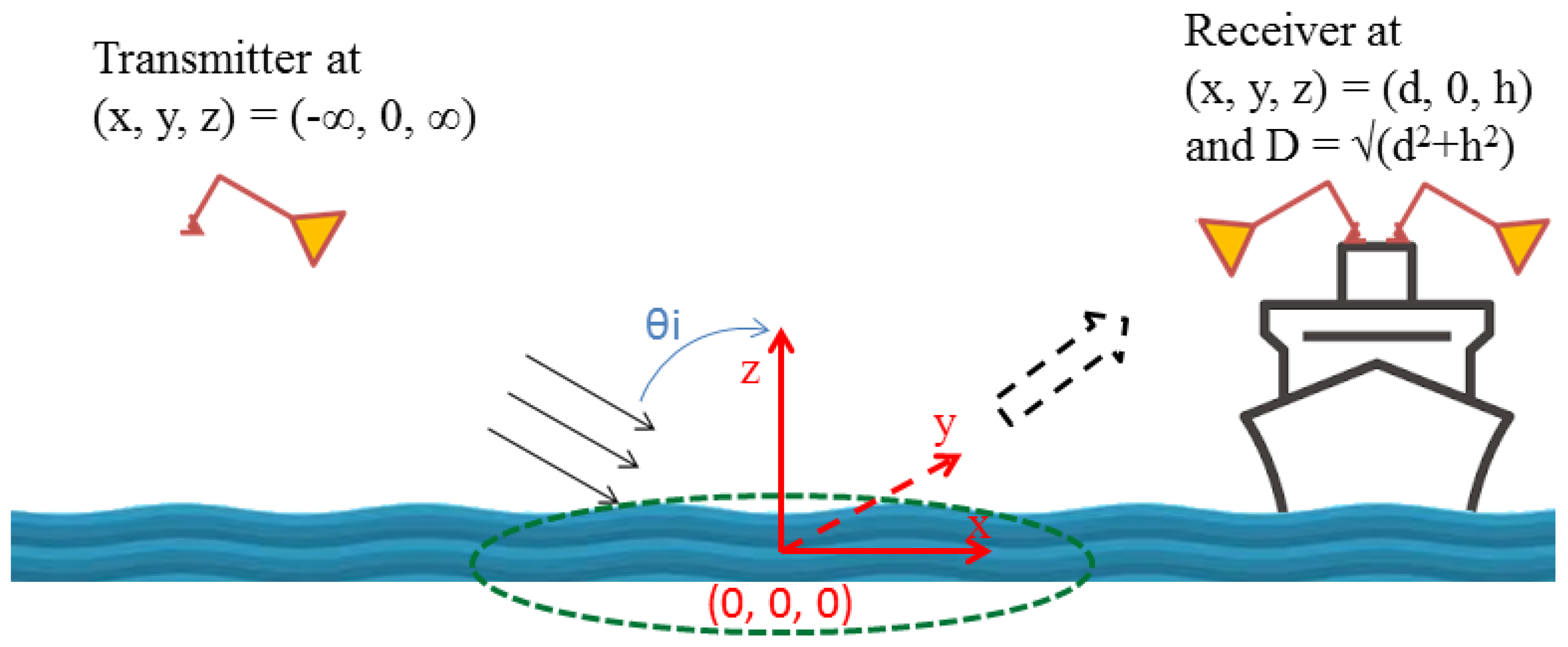 Sensors 23 06185 g001