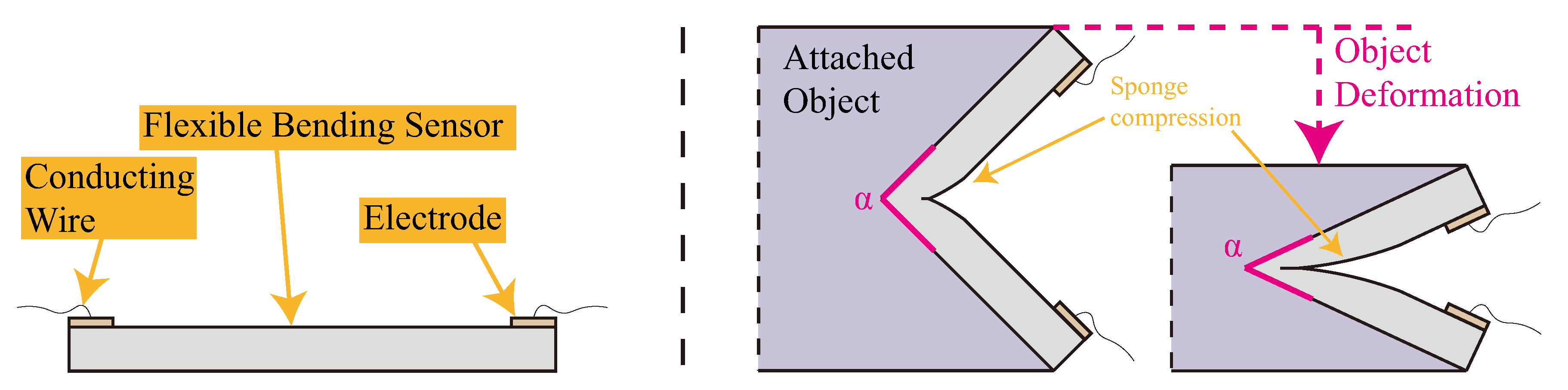Sensors 23 06189 g003 Sensors 23 06189 g003