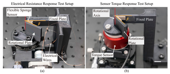 Sensors 23 06189 g0a1