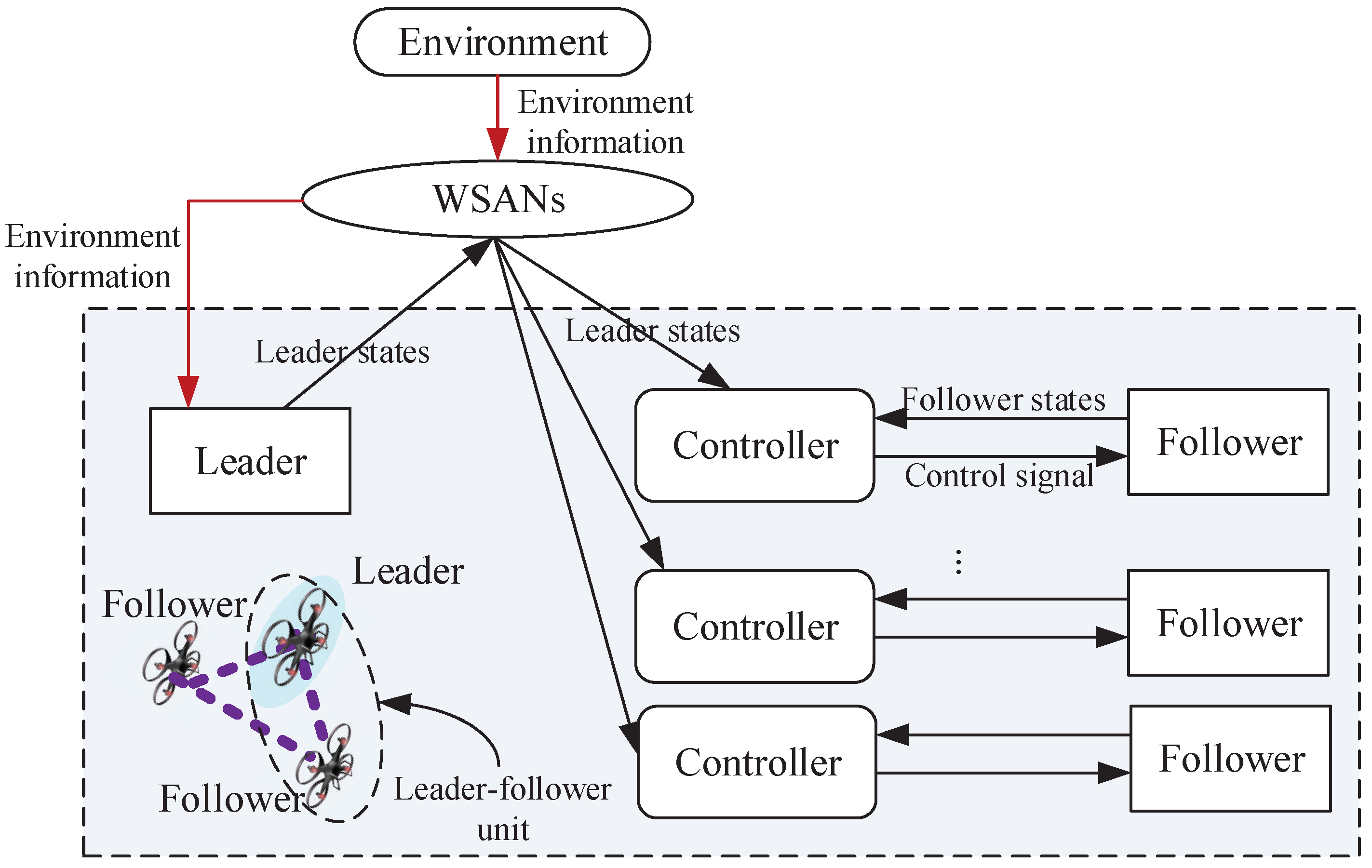 Sensors 23 06190 g001