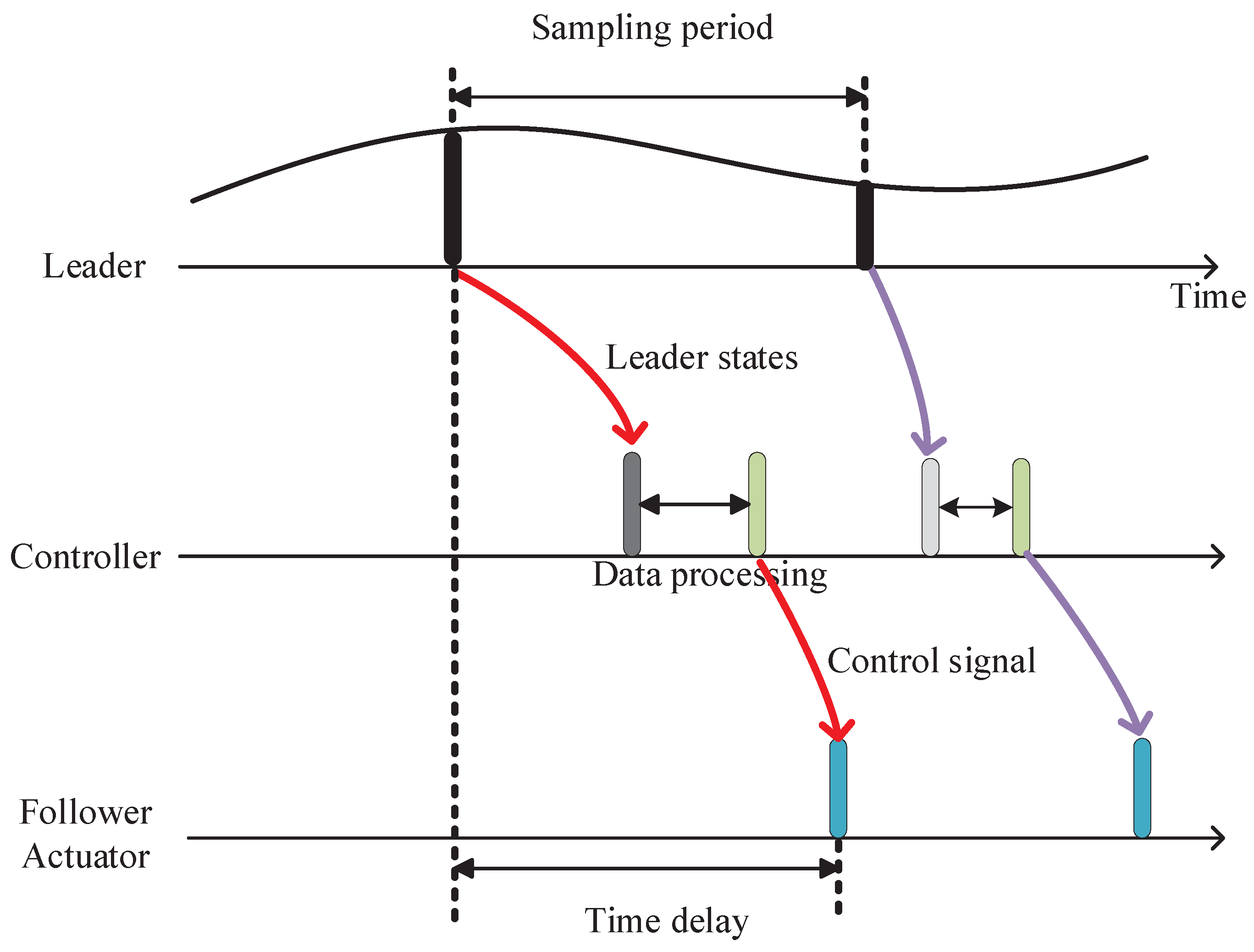 Sensors 23 06190 g002