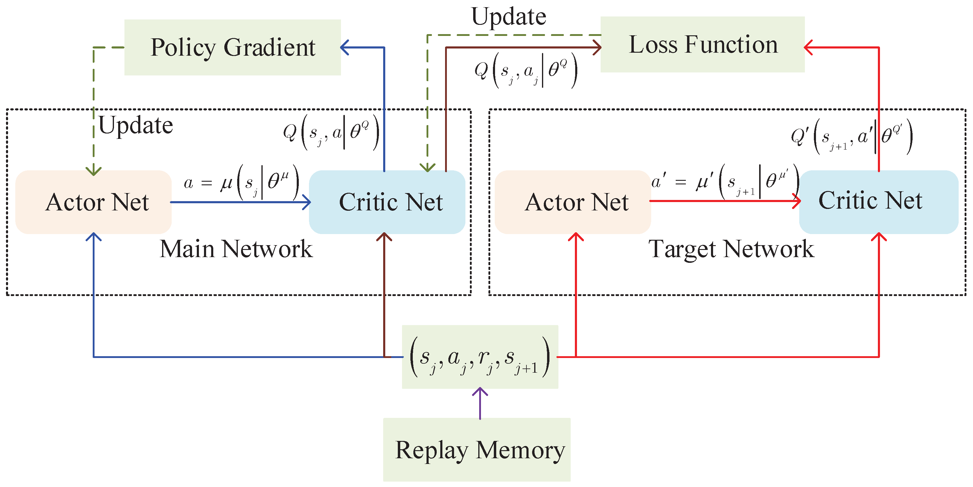 Sensors 23 06190 g005