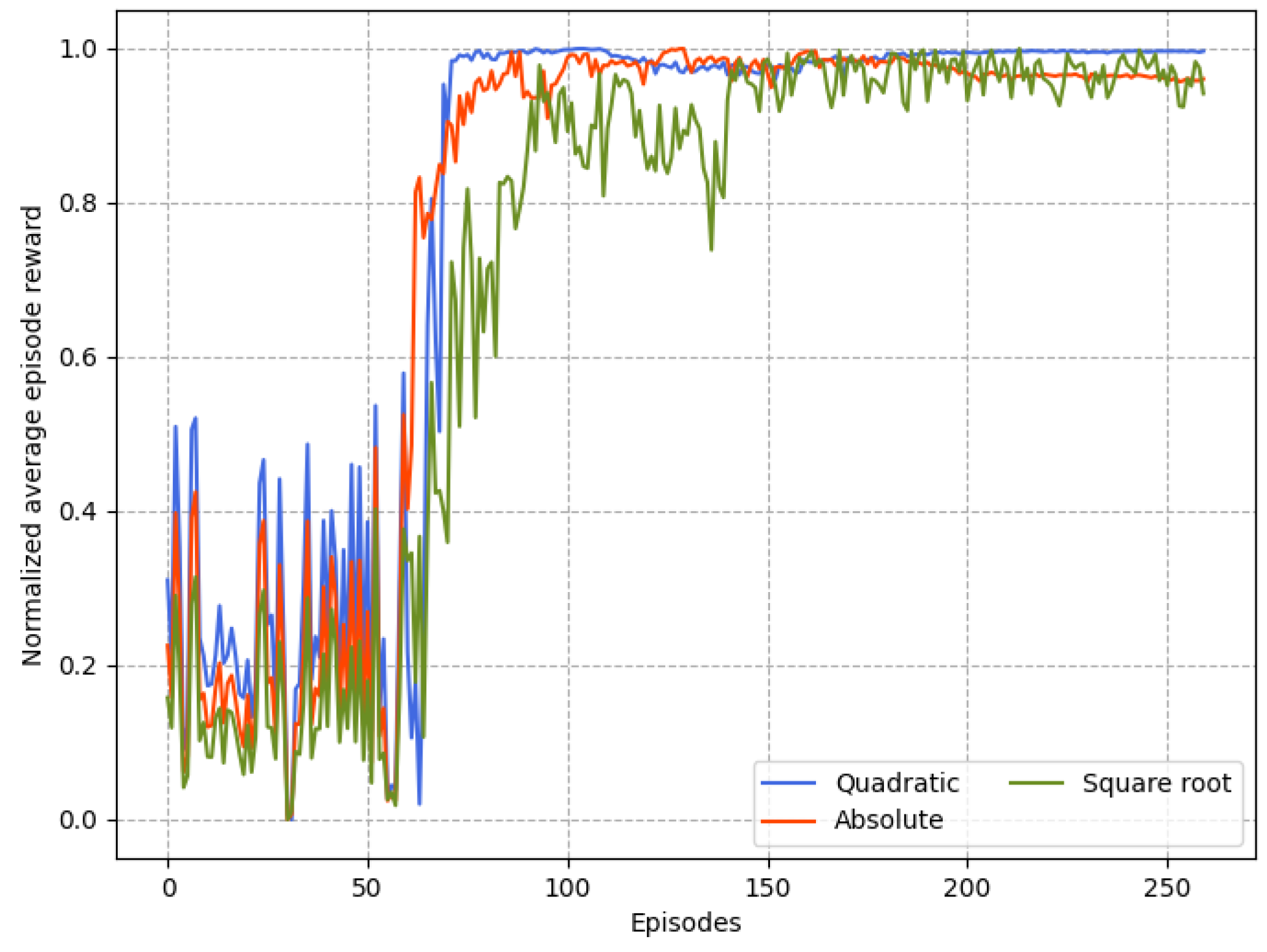 Sensors 23 06190 g009
