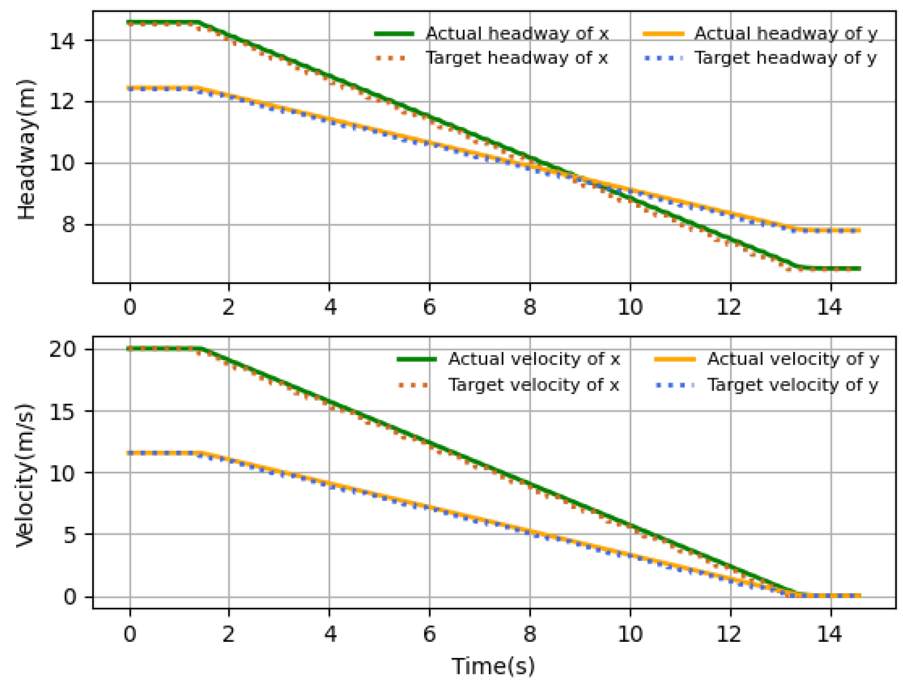 Sensors 23 06190 g010