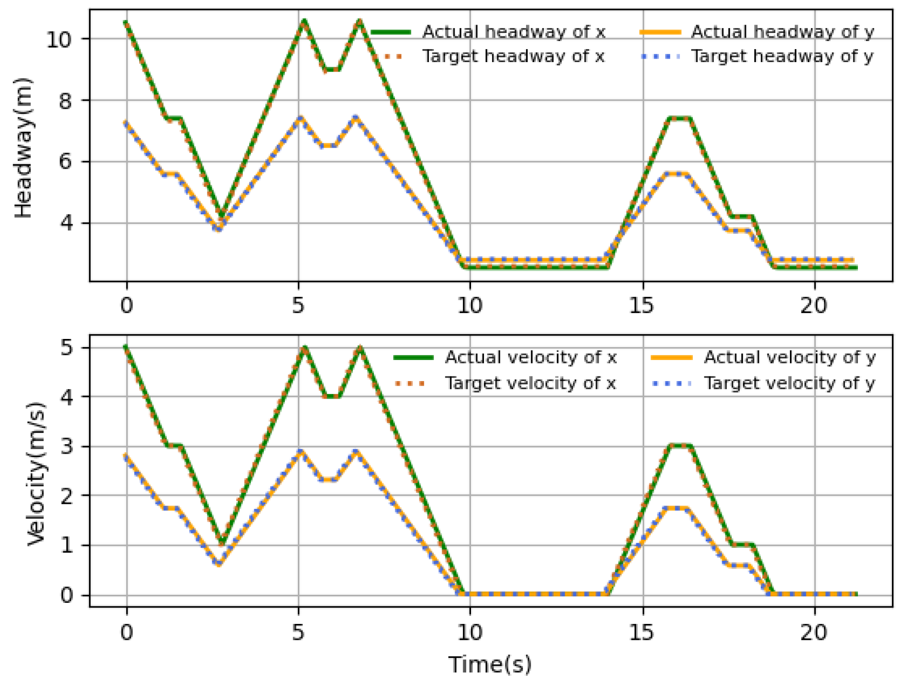Sensors 23 06190 g011