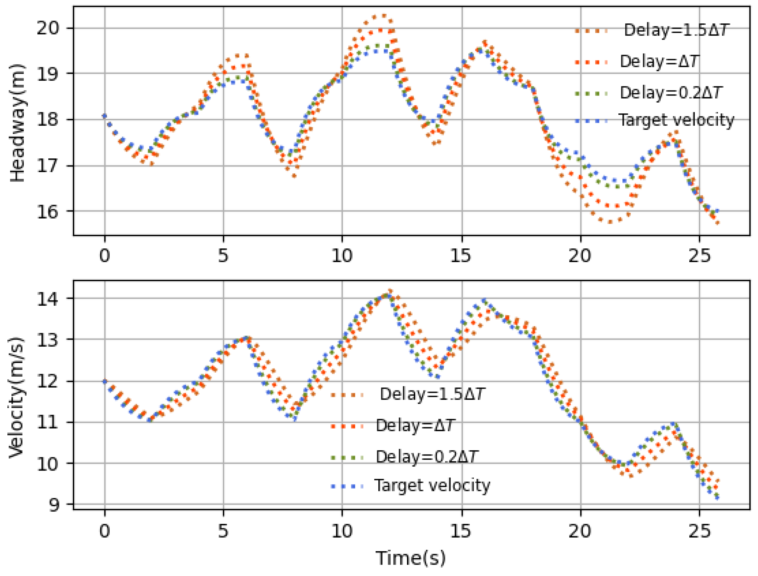 Sensors 23 06190 g013