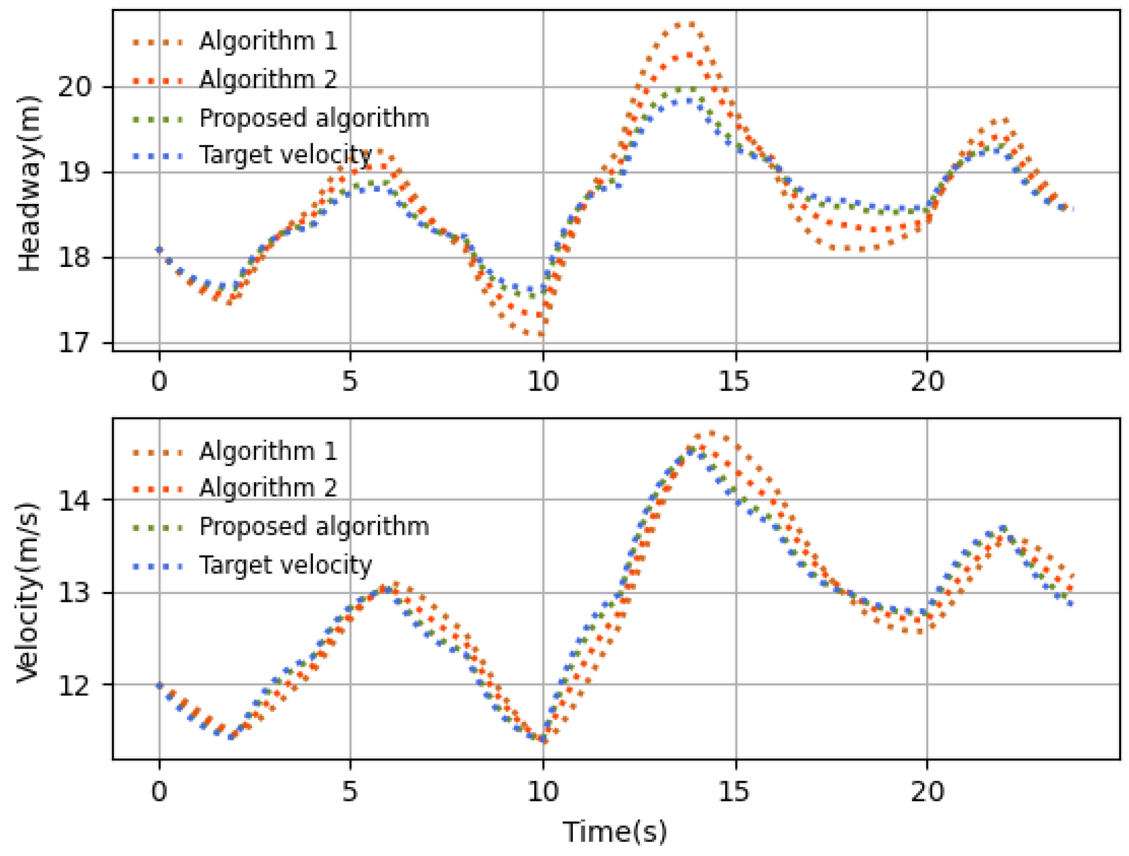 Sensors 23 06190 g014